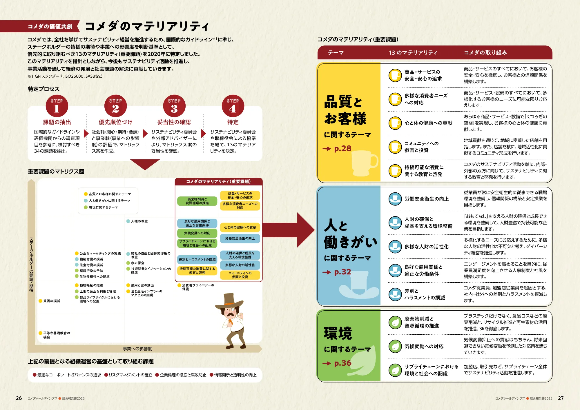 コメダホールディングス 統合報告書 2025