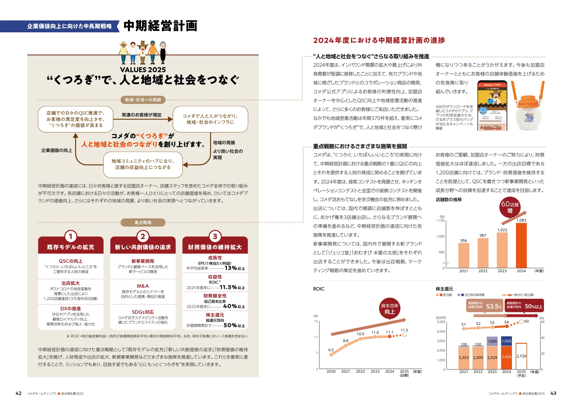 コメダホールディングス 統合報告書 2025