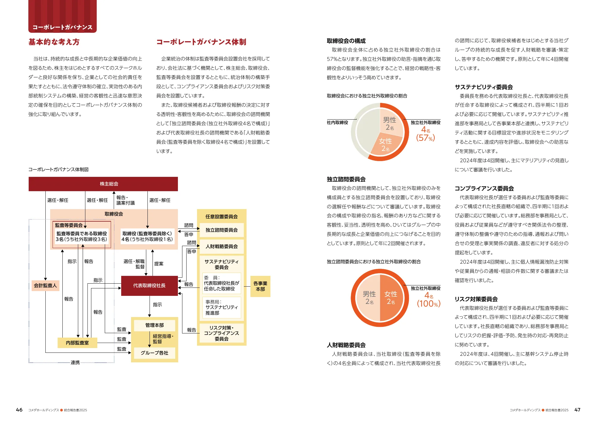 コメダホールディングス 統合報告書 2025