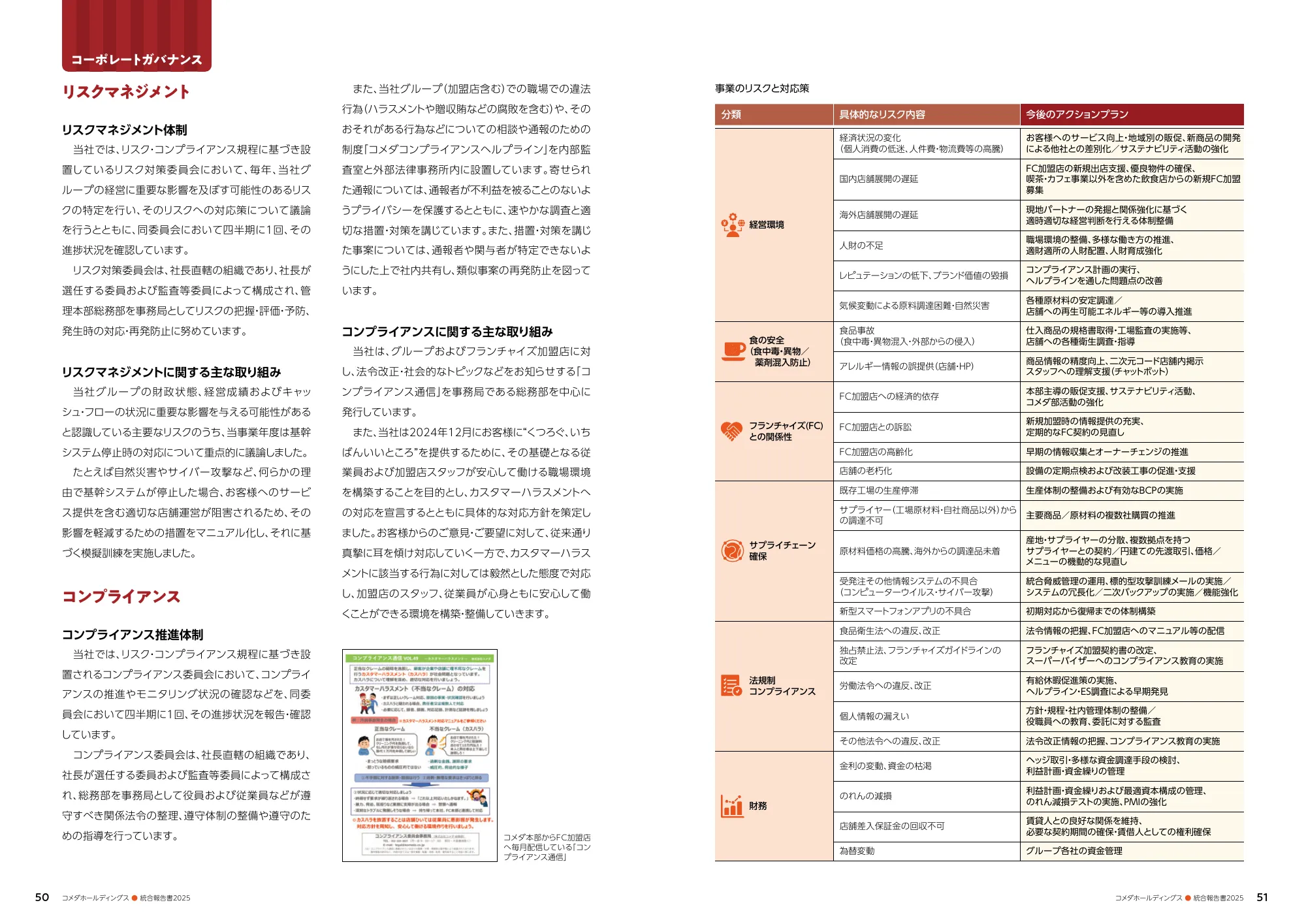 コメダホールディングス 統合報告書 2025