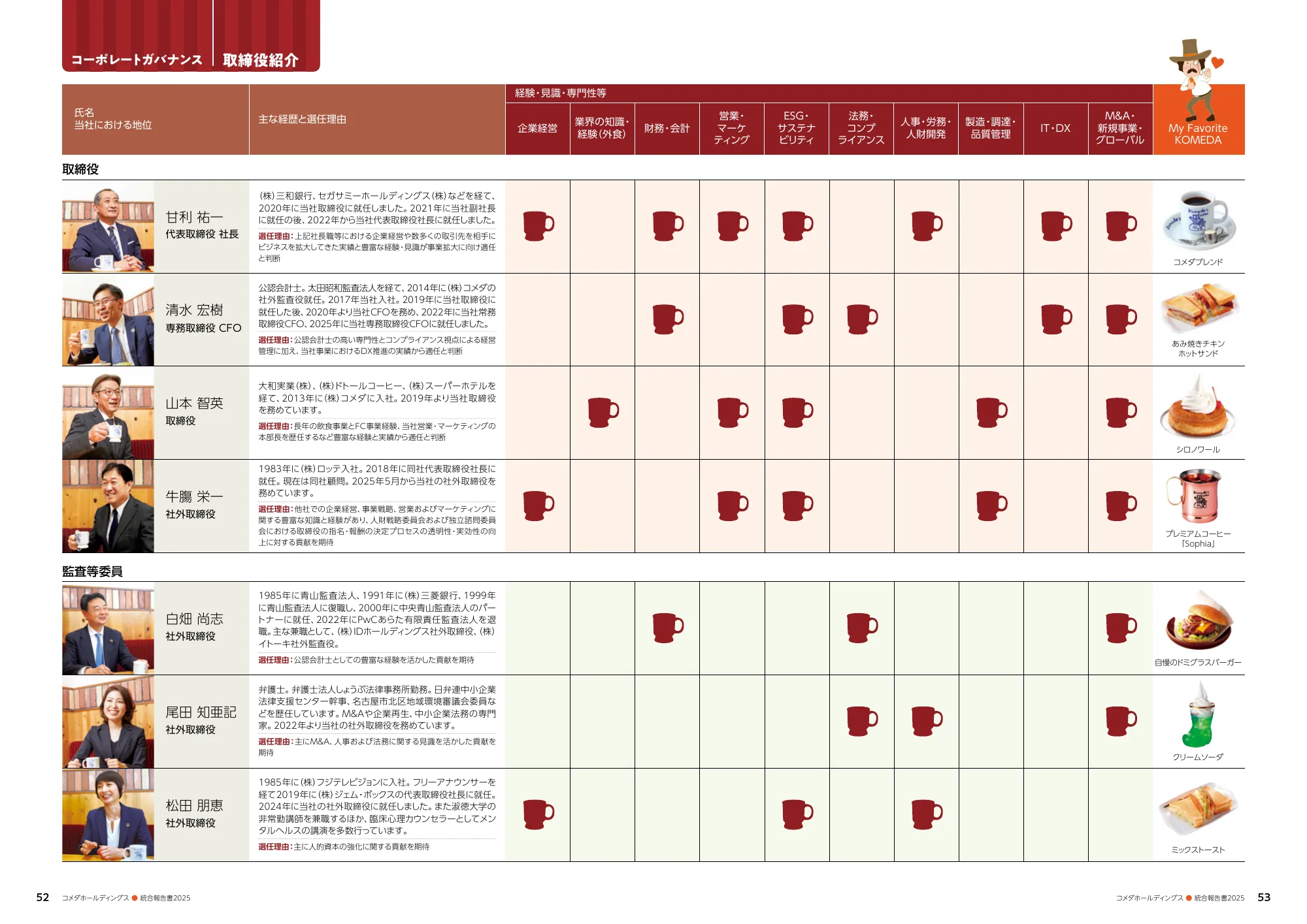 コメダホールディングス 統合報告書 2025