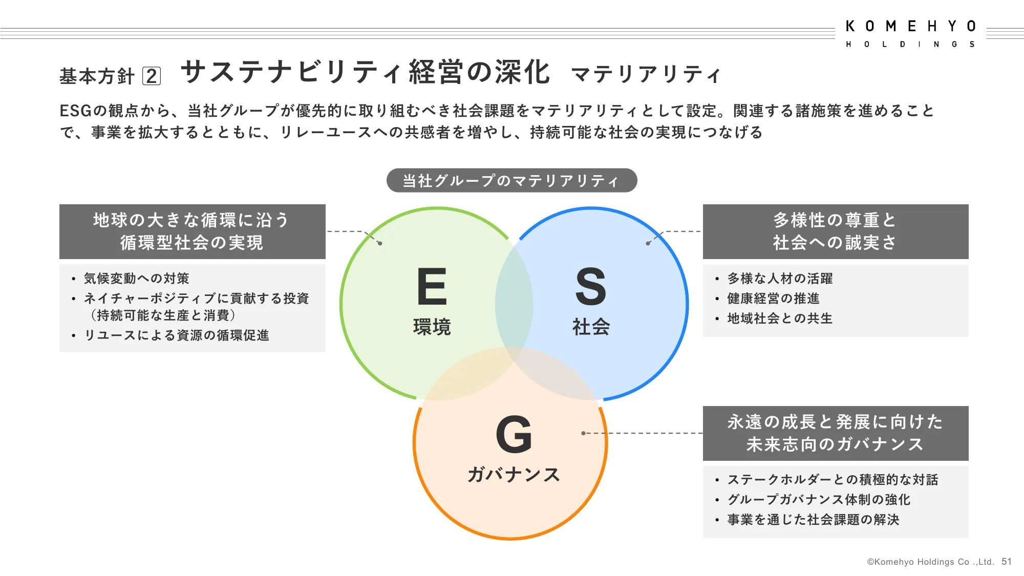 2024年3月期決算補足説明資料｜株式会社コメ兵ホールディングス
