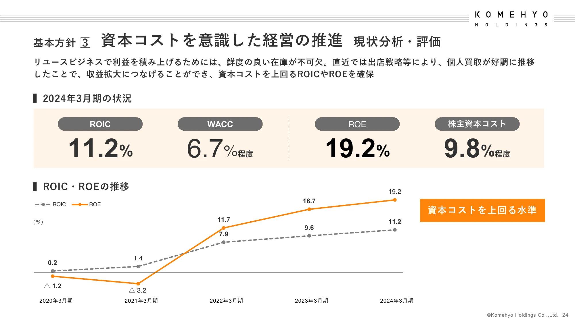 中期経営計画｜株式会社コメ兵ホールディングス