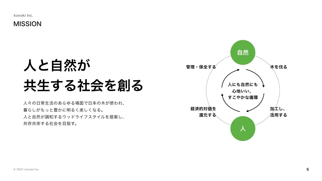 会社説明資料|株式会社konoki