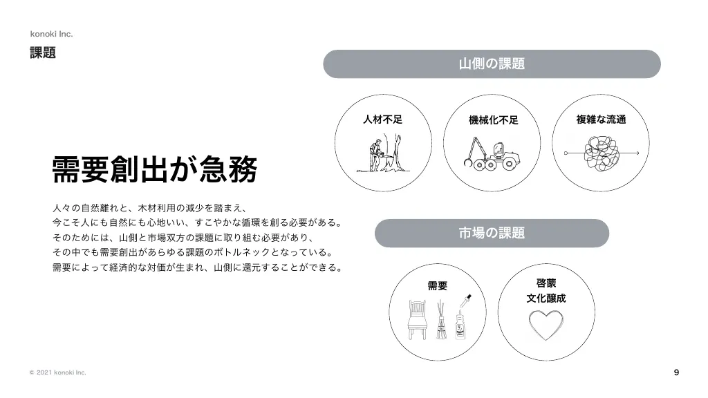 会社説明資料|株式会社konoki