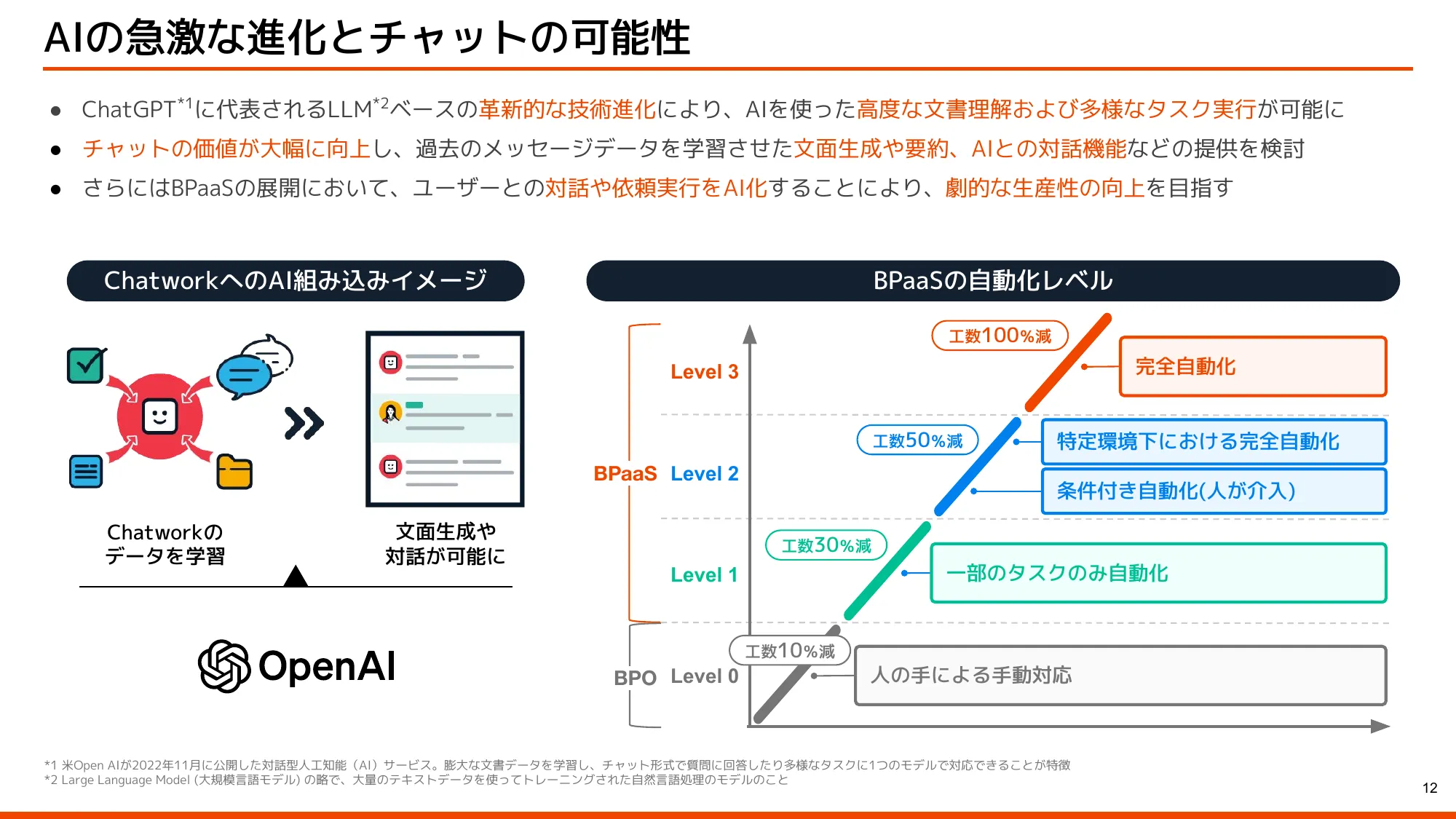会社概要・中期経営計画|株式会社kubell