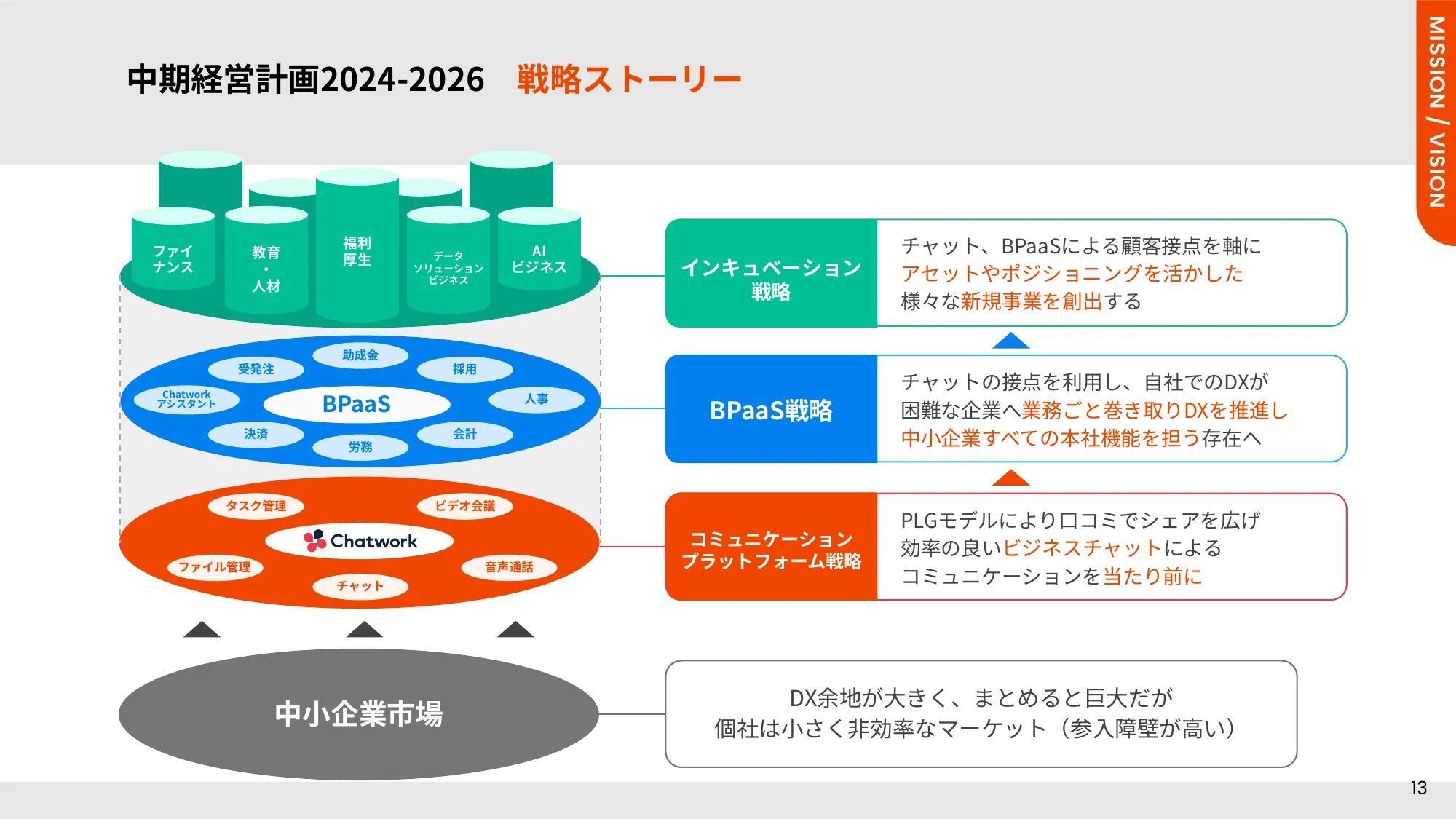 kubell COMPASS Ver 1.0.0