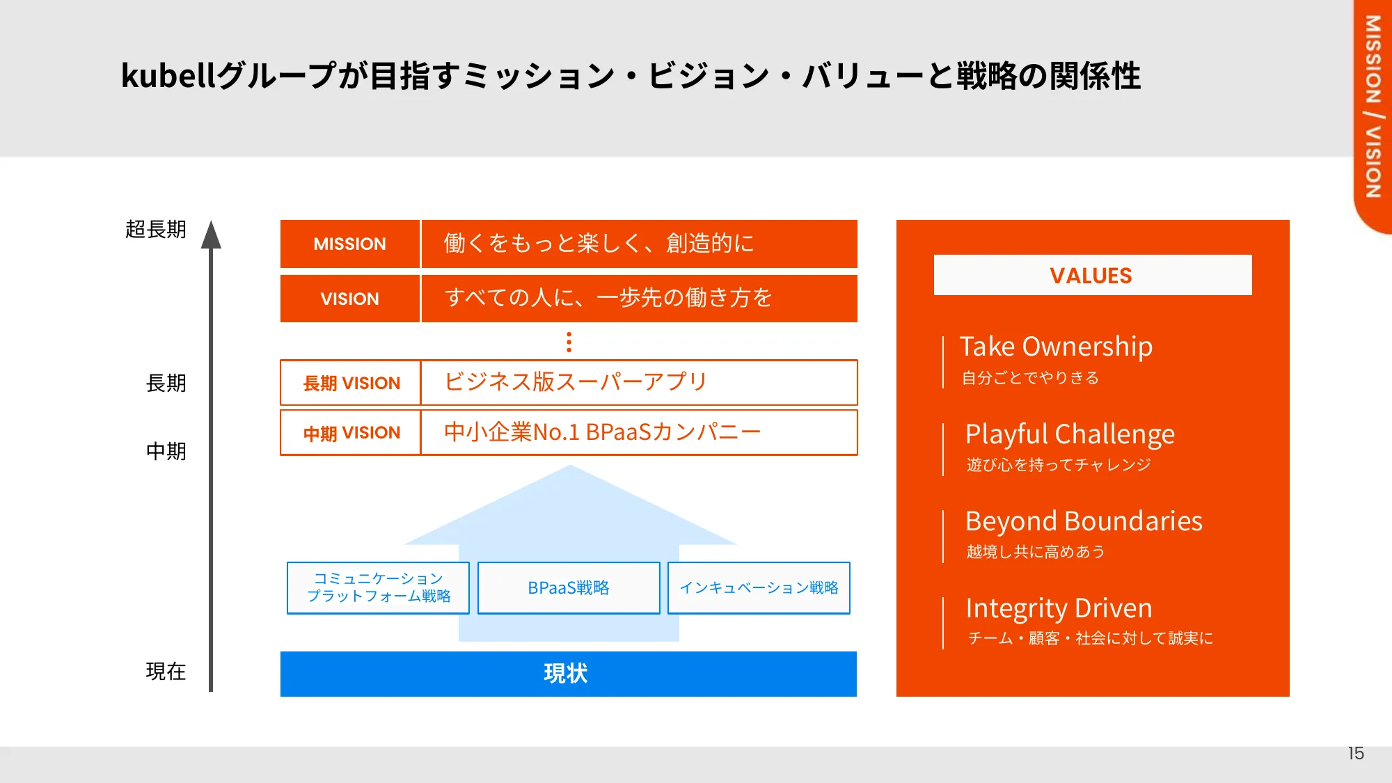kubell COMPASS Ver 1.0.0