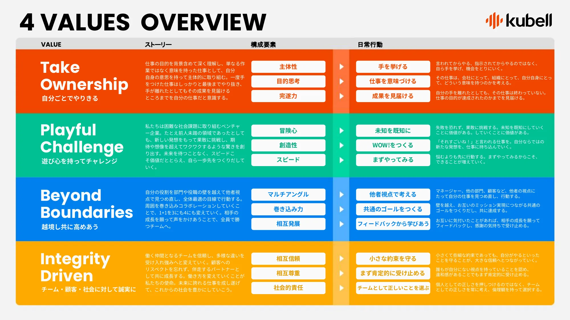 kubell COMPASS Ver 1.0.0
