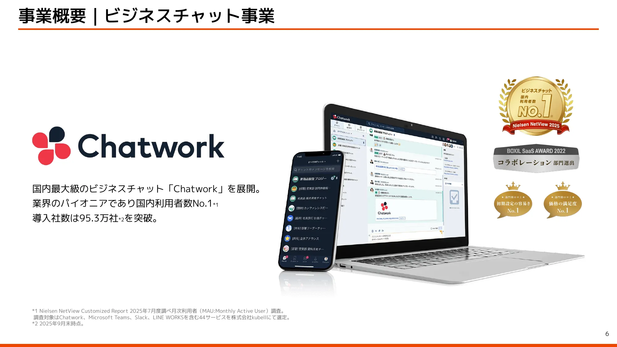 kubell公司介绍资料