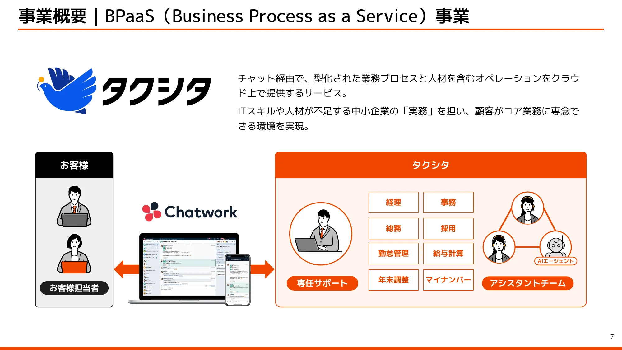 kubell会社説明資料