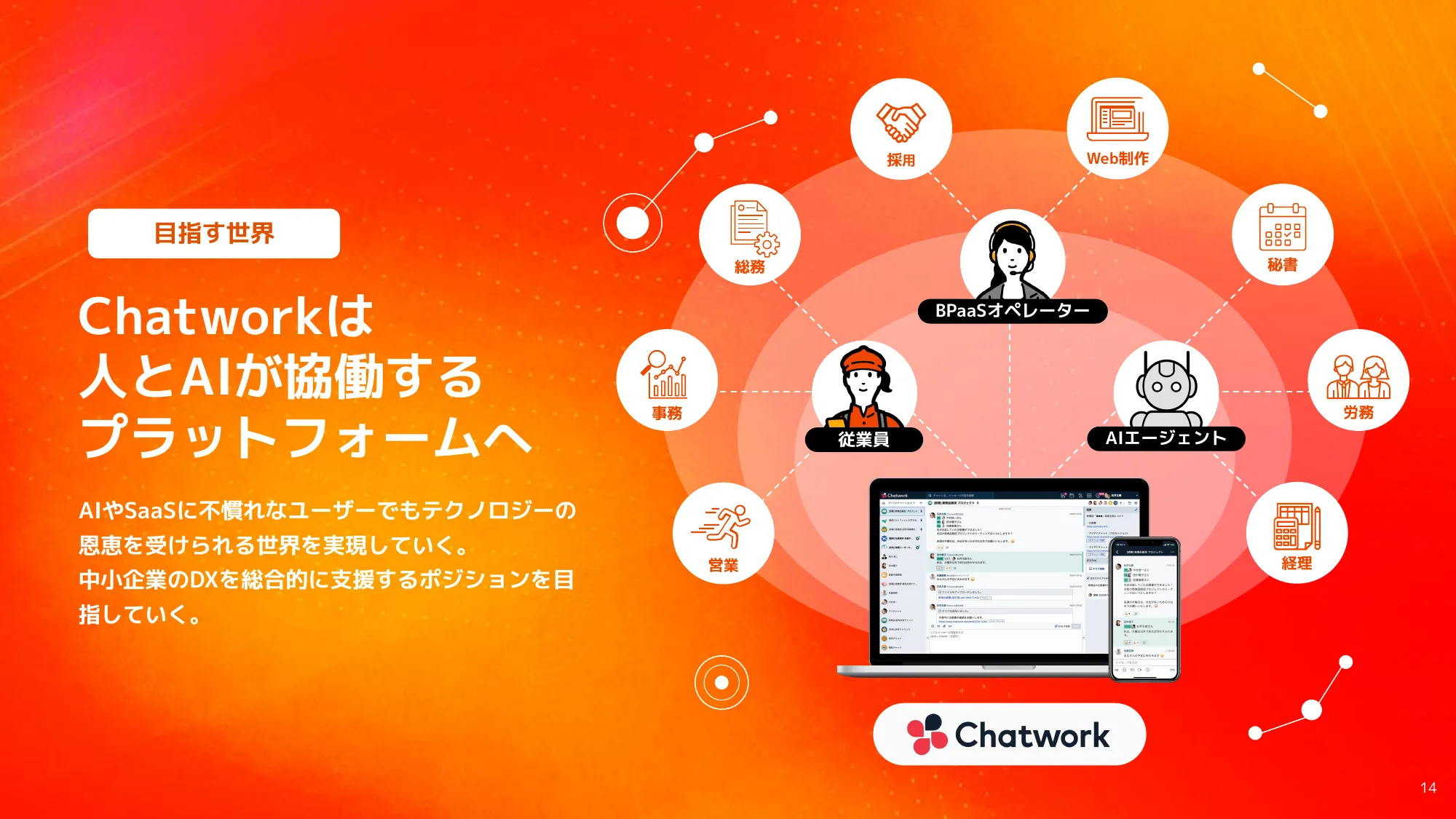 kubell会社説明資料