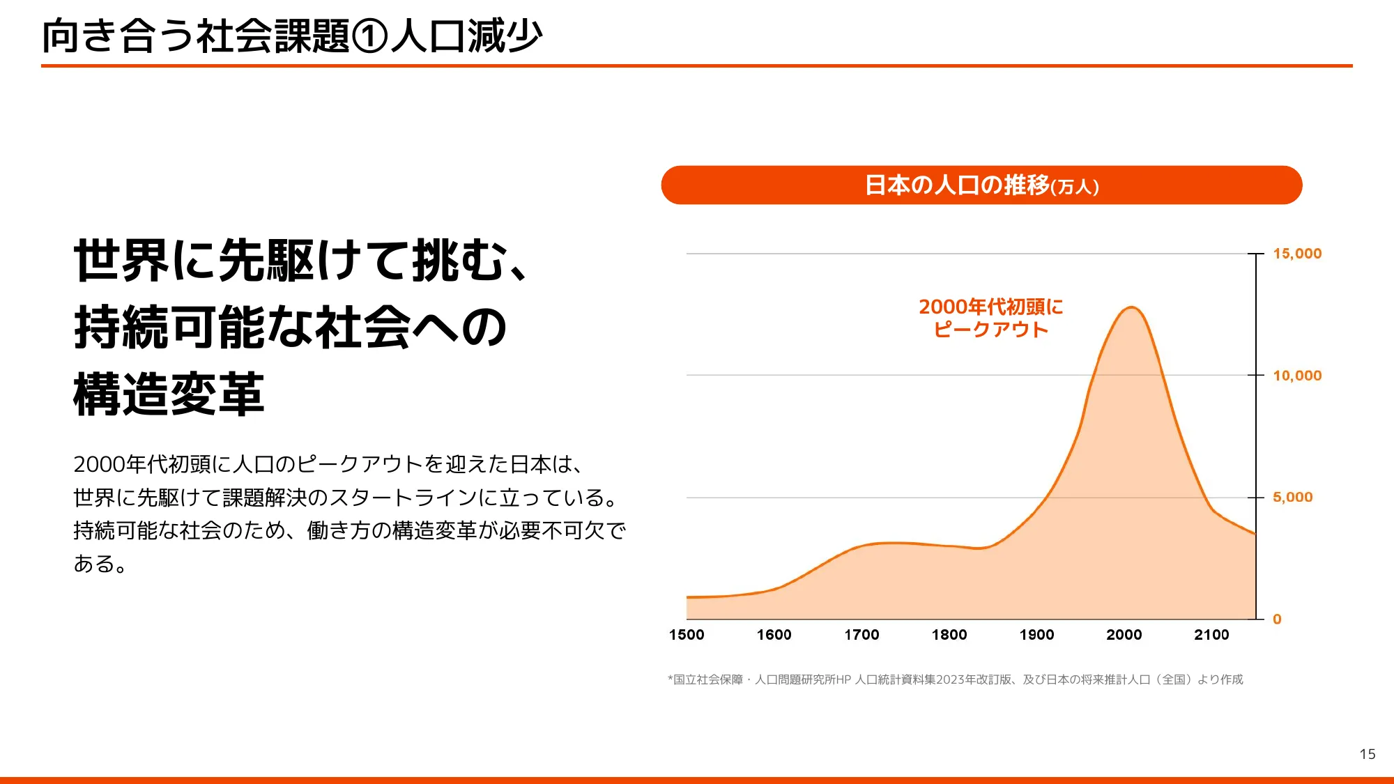 kubell会社説明資料