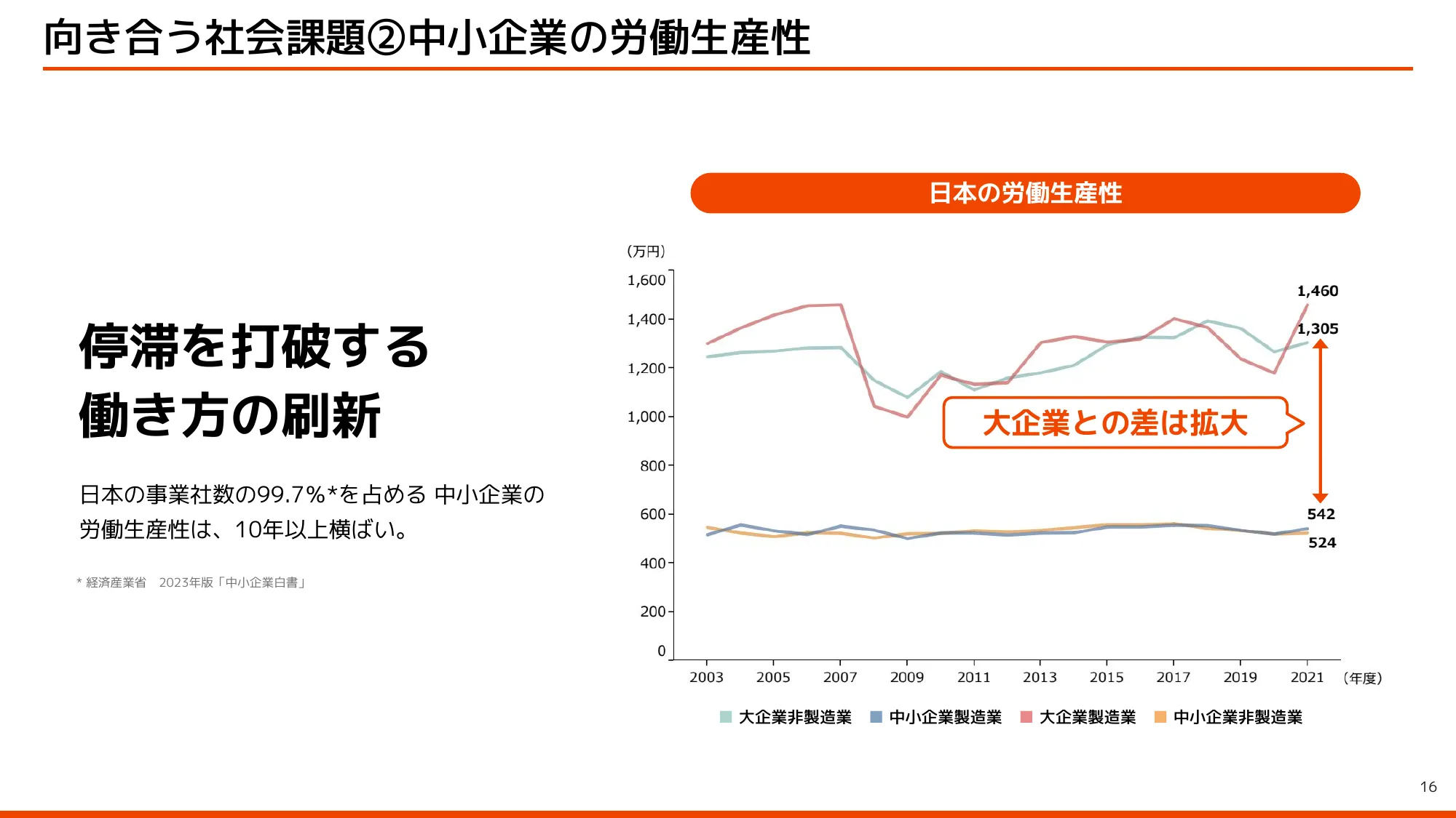 Kubell Company Profile