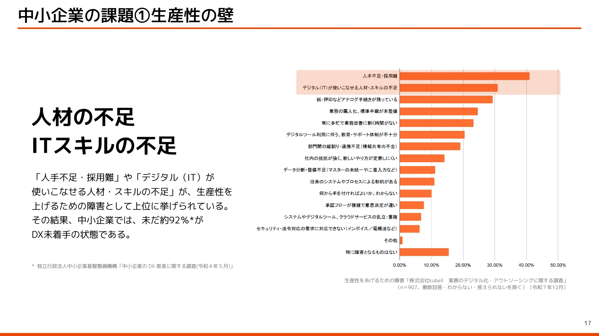Kubell Company Profile
