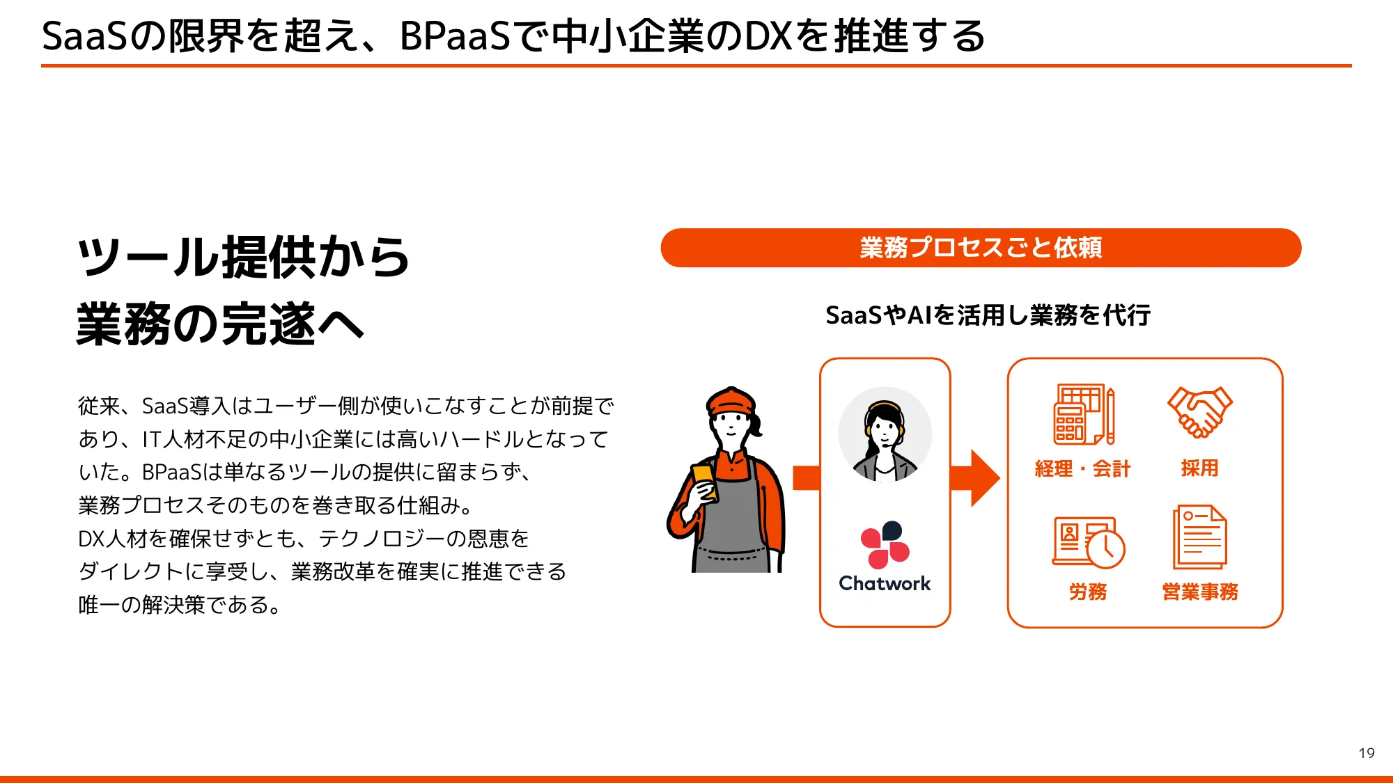 kubell会社説明資料