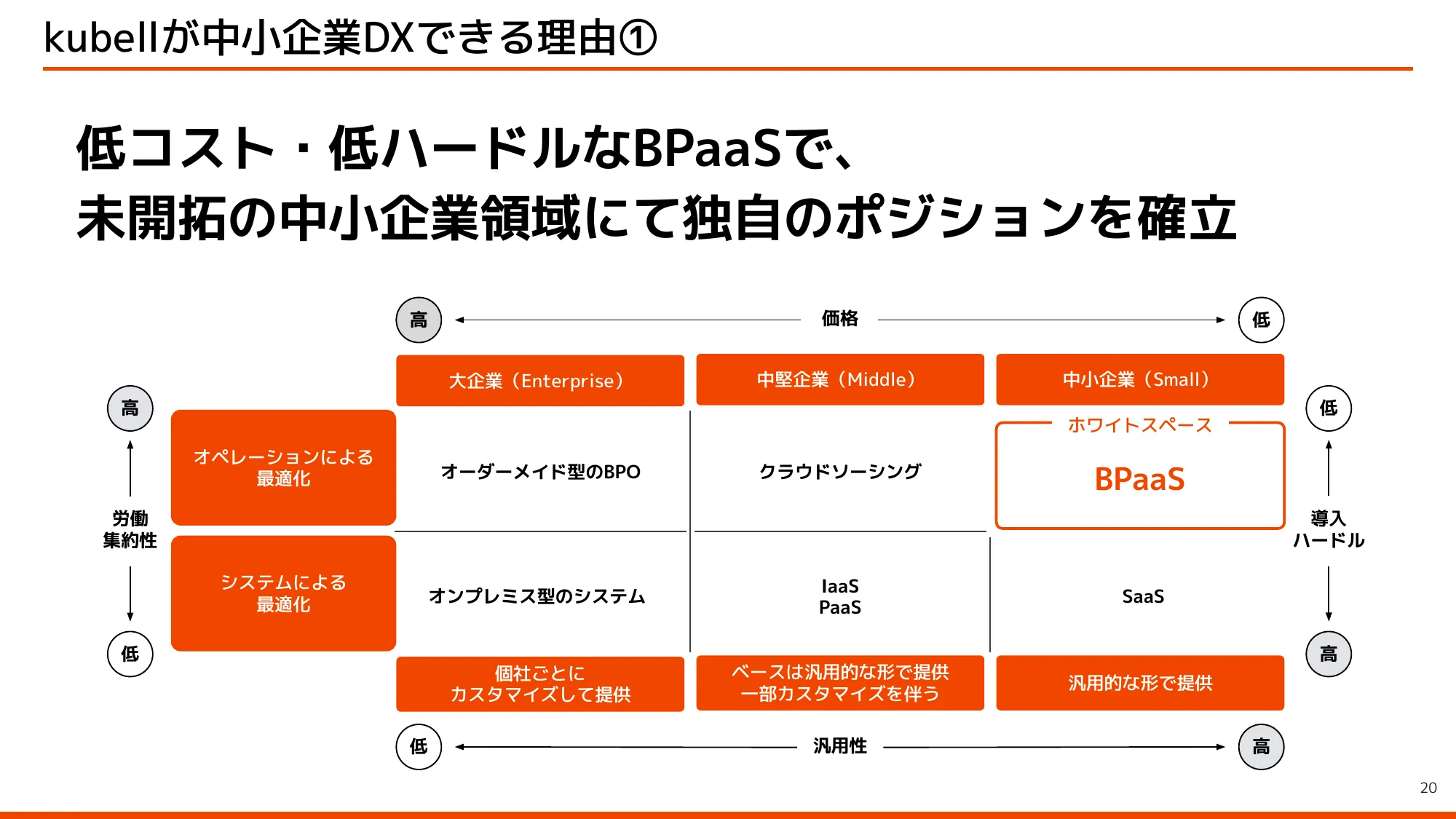 Kubell Company Profile