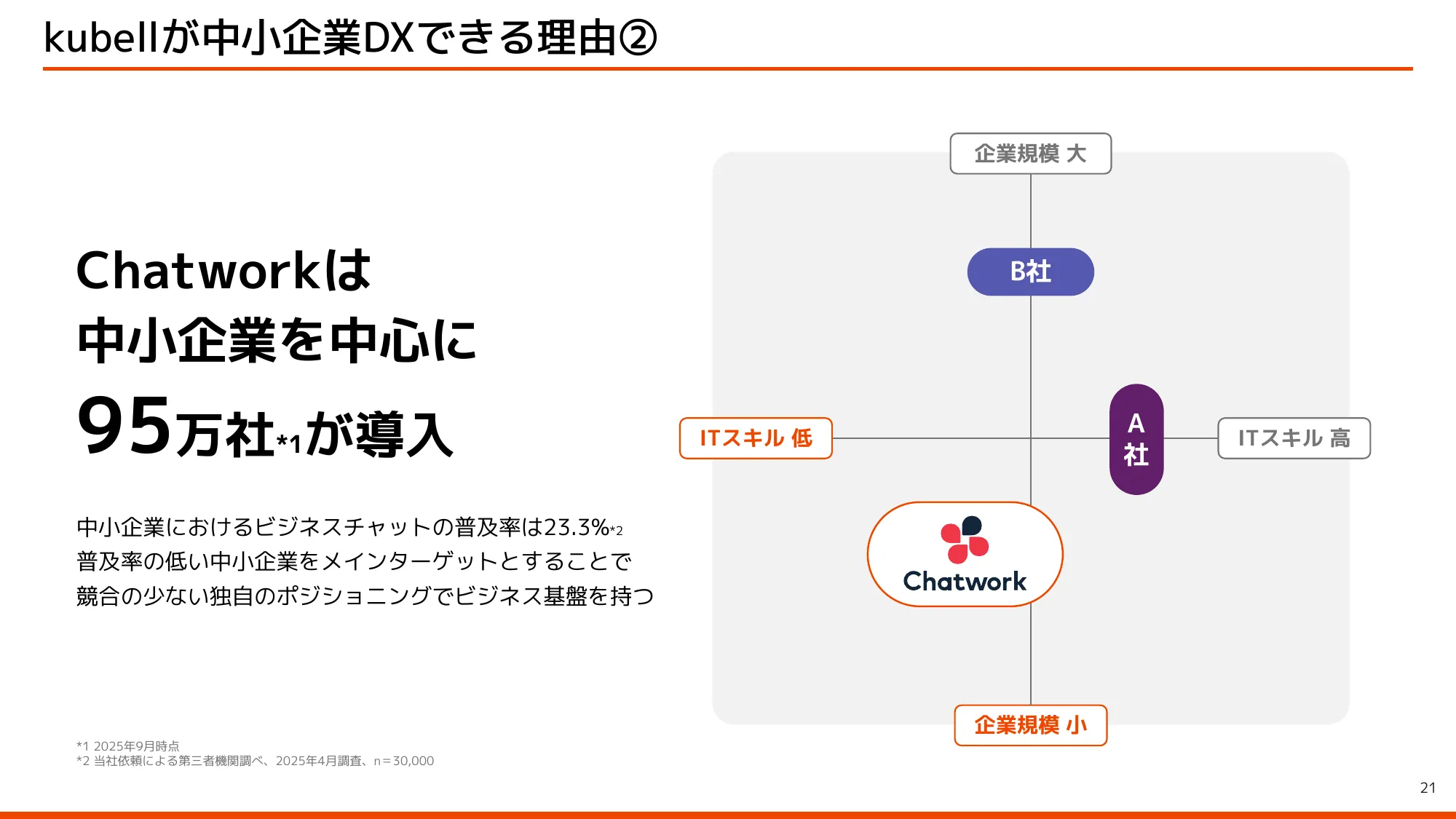 Kubell Company Profile