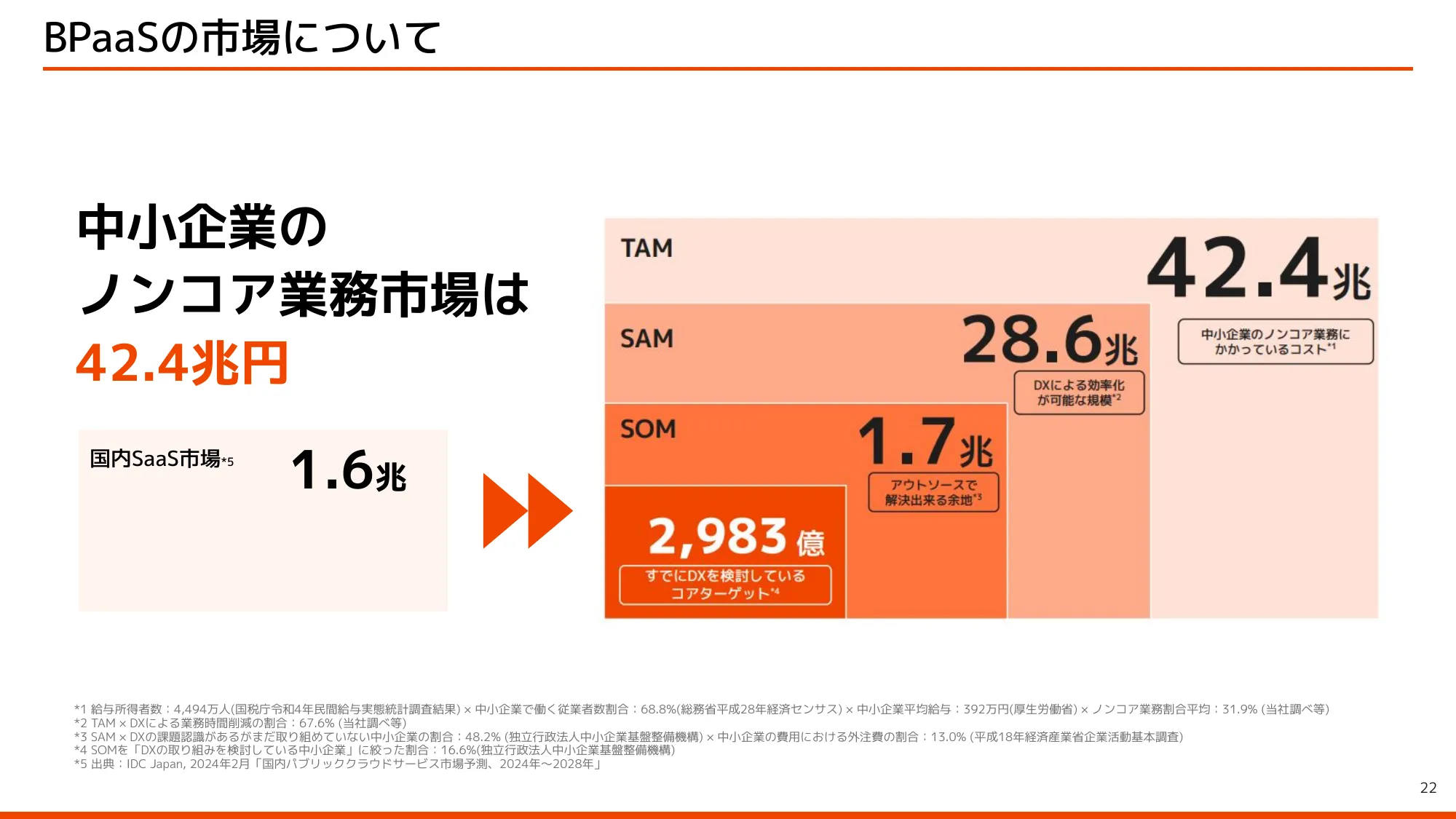 Kubell Company Profile