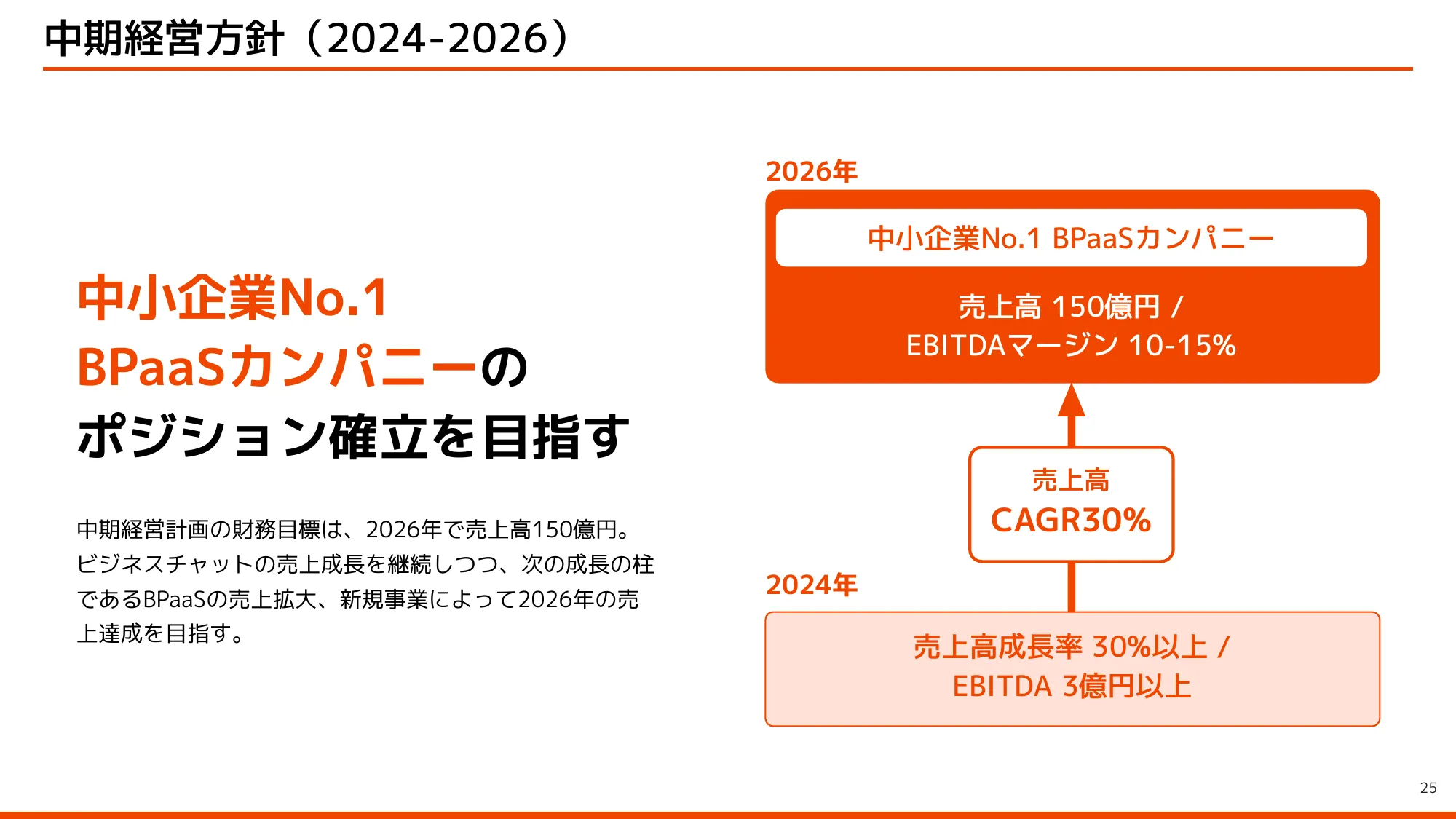 Kubell Company Profile