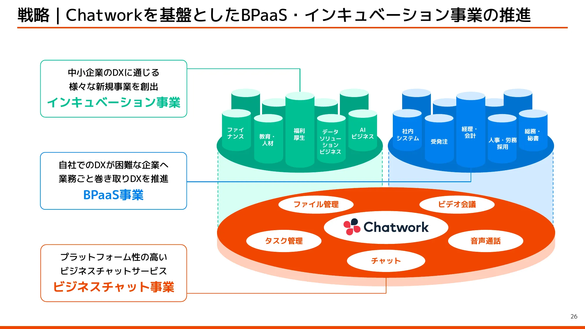 kubell会社説明資料