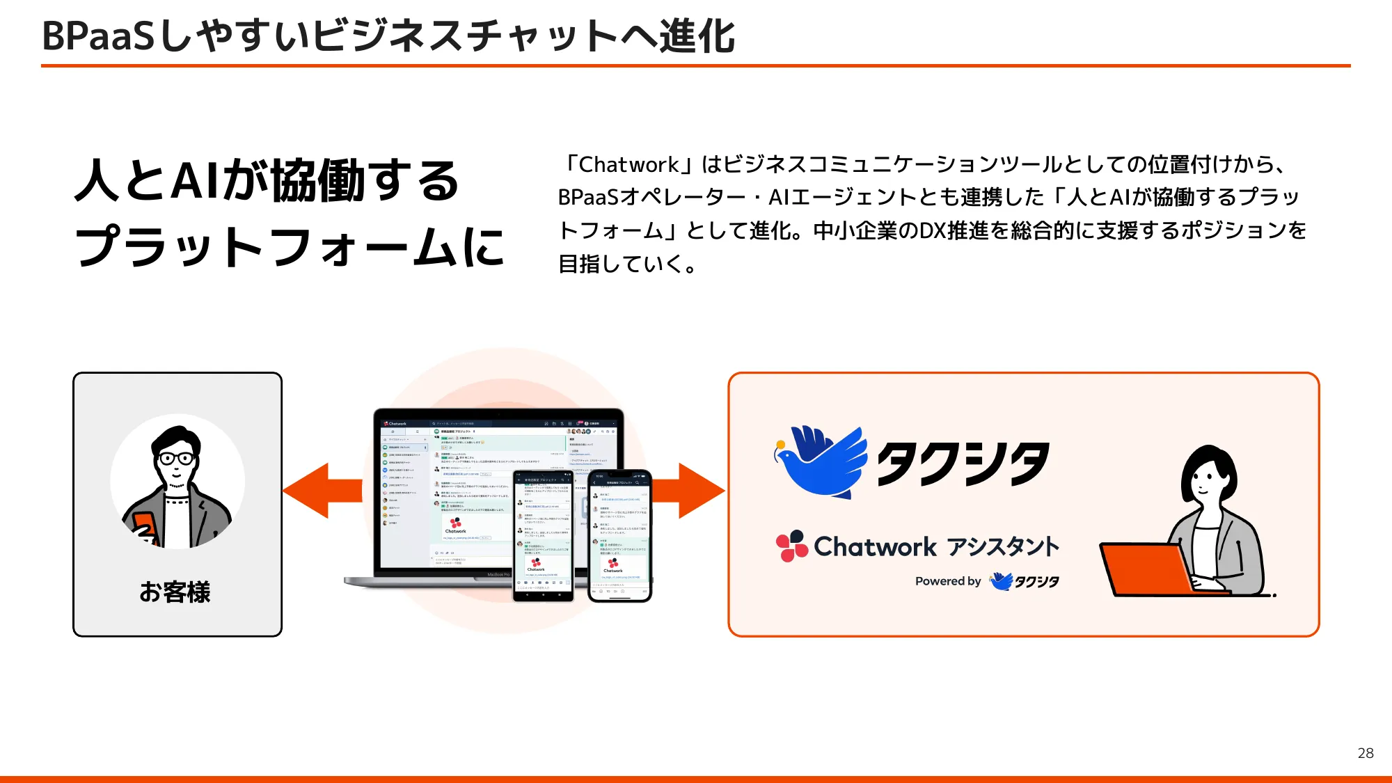 kubell会社説明資料