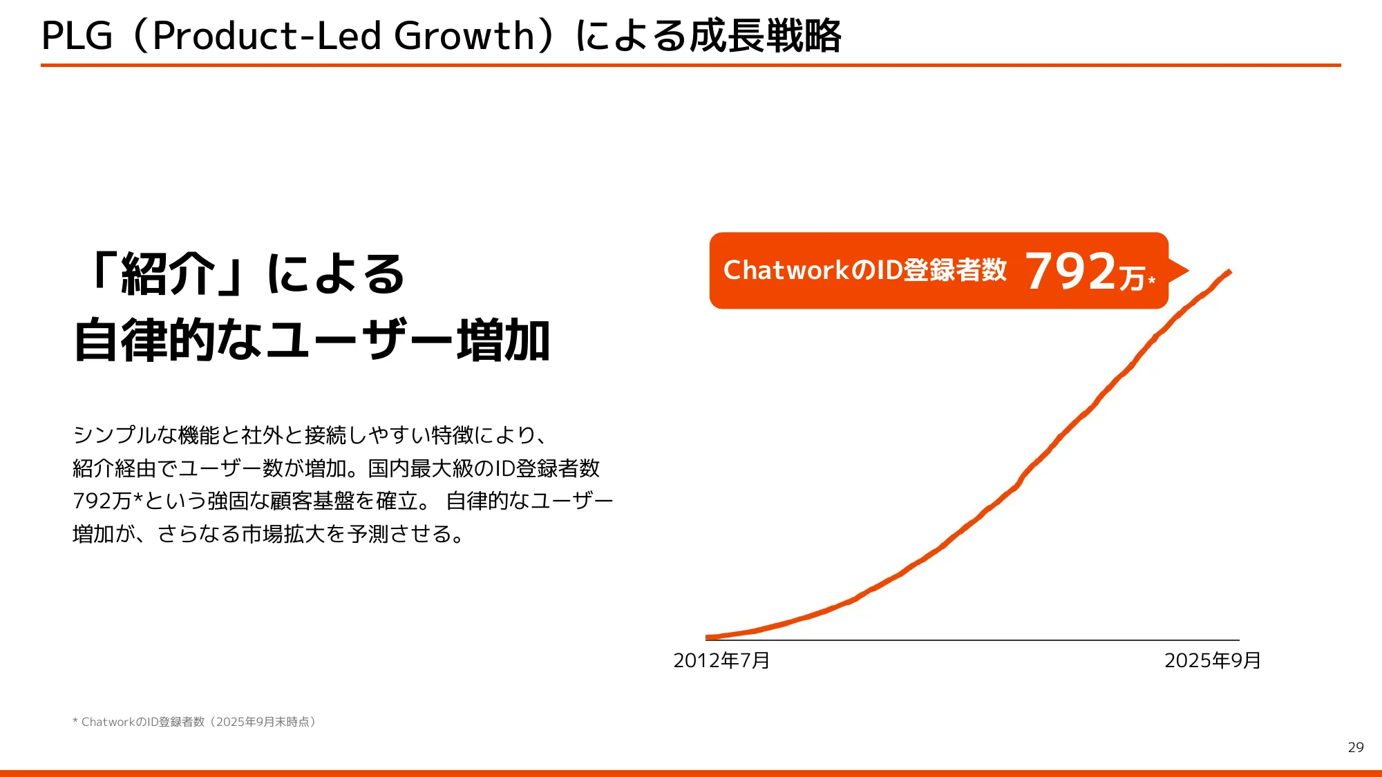 kubell会社説明資料
