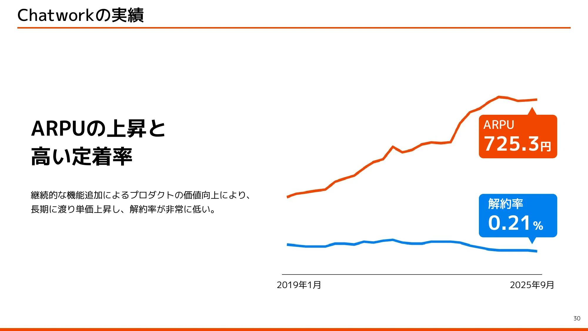 kubell会社説明資料