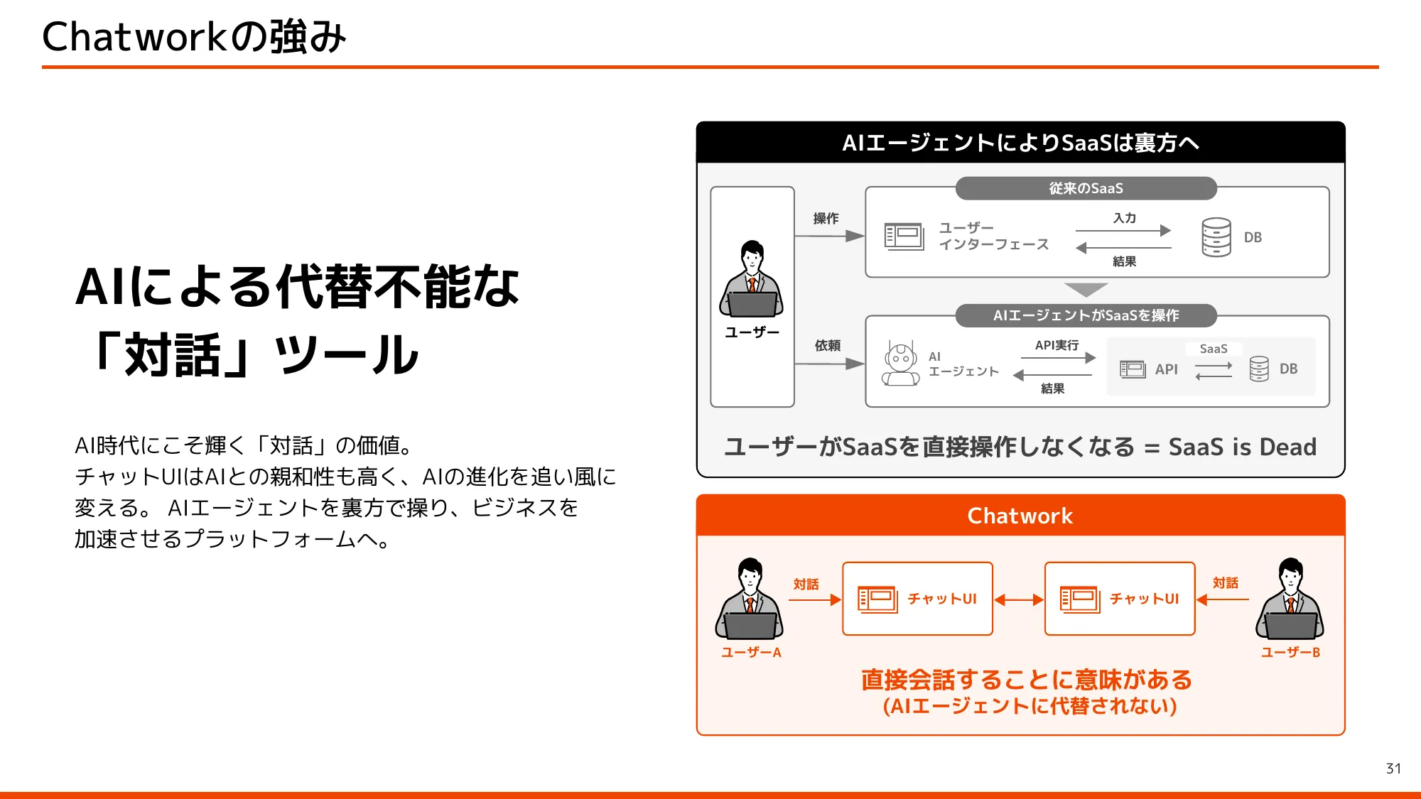 kubell会社説明資料