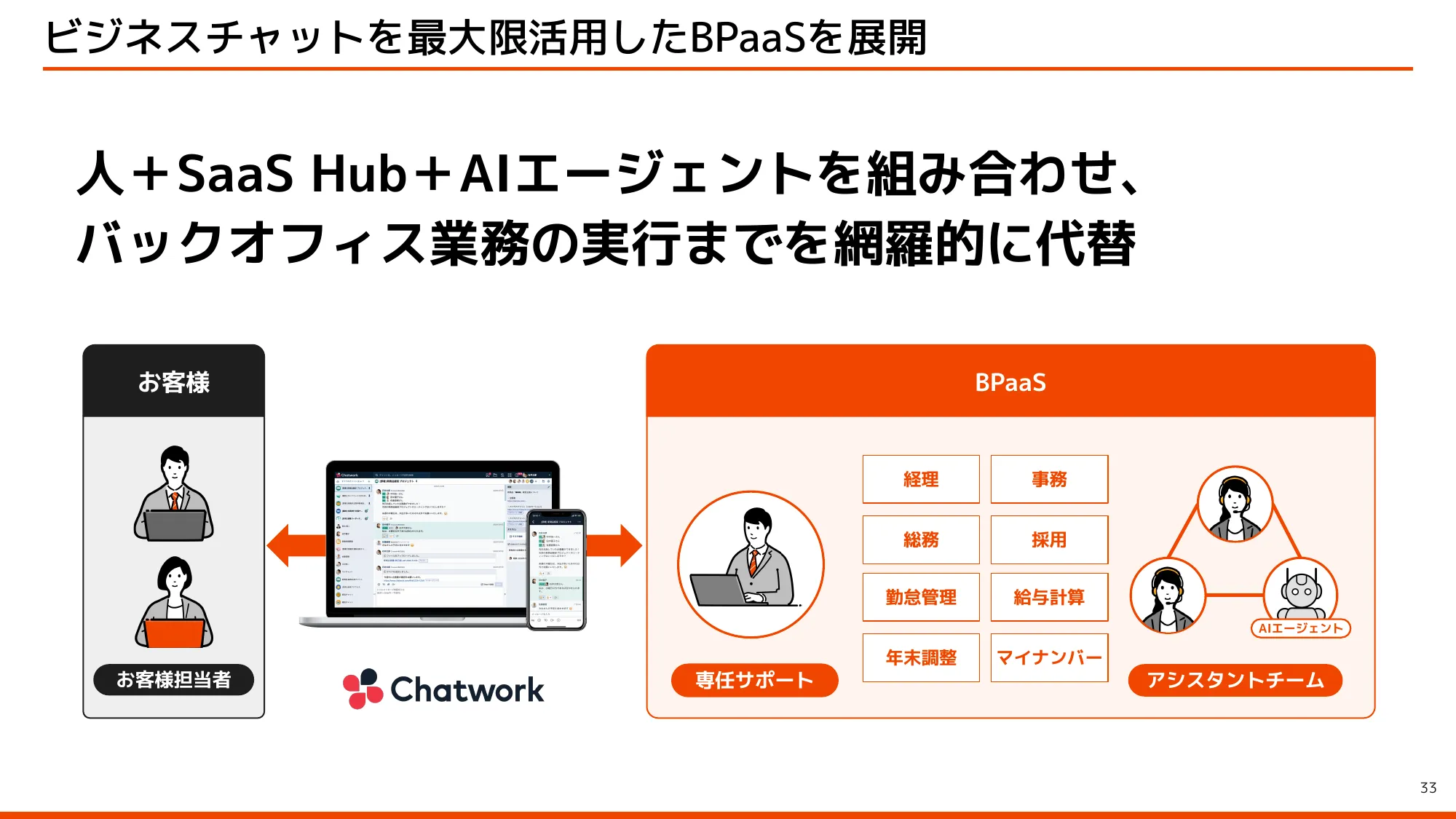 kubell会社説明資料