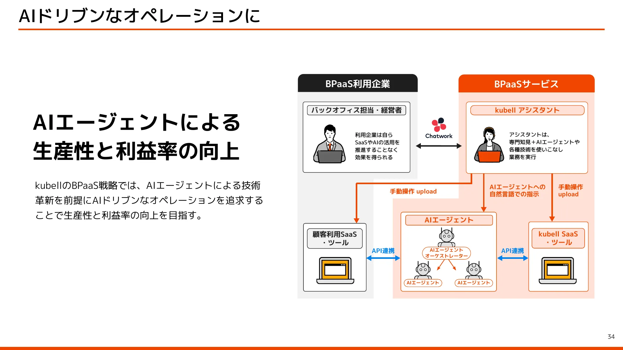 kubell公司介绍资料