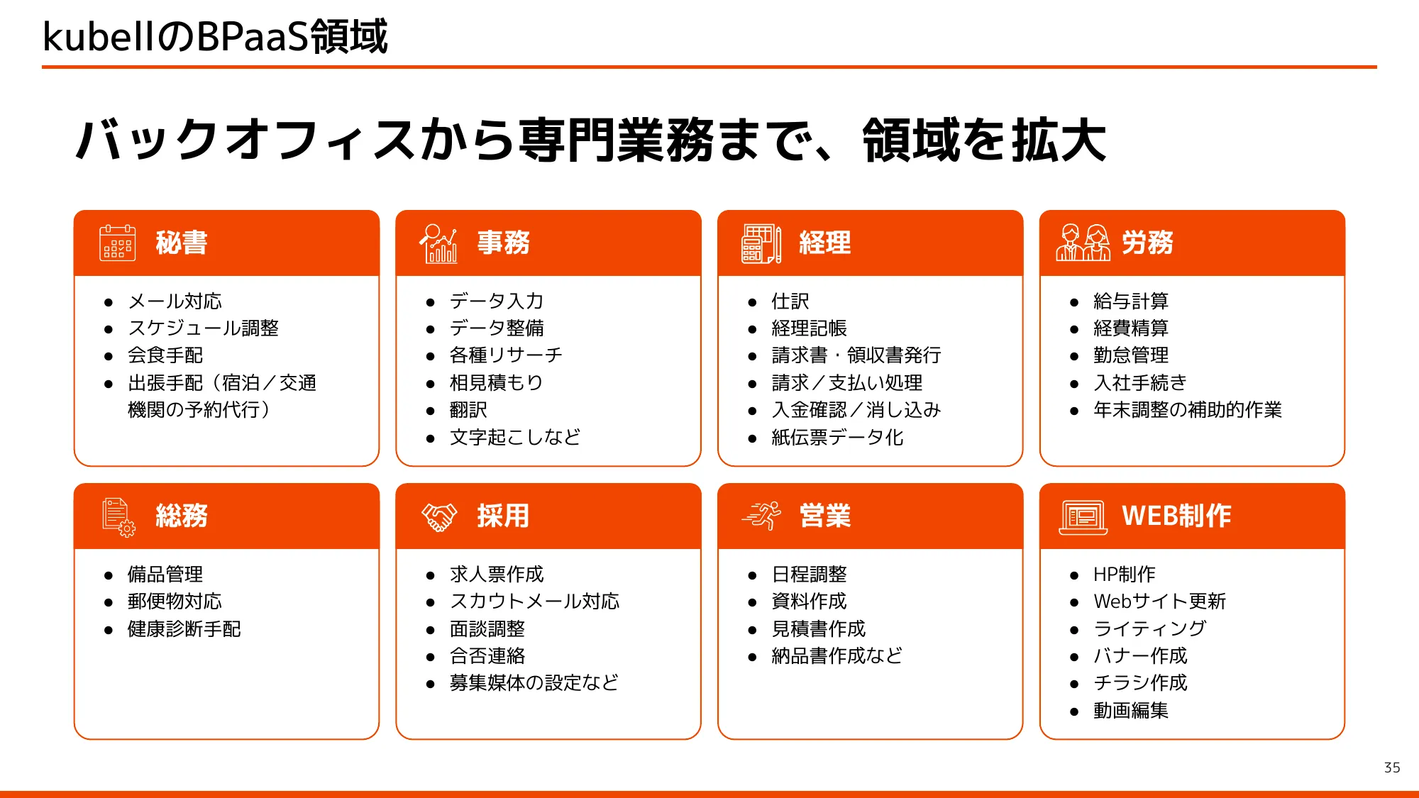 kubell会社説明資料