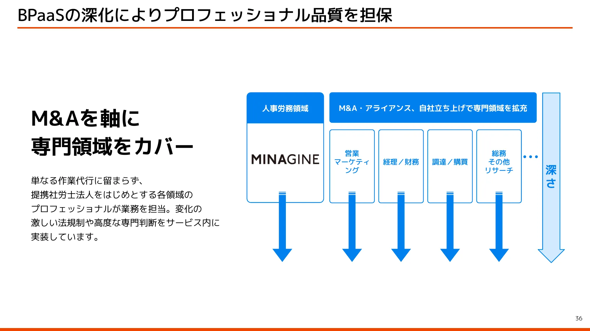 kubell会社説明資料