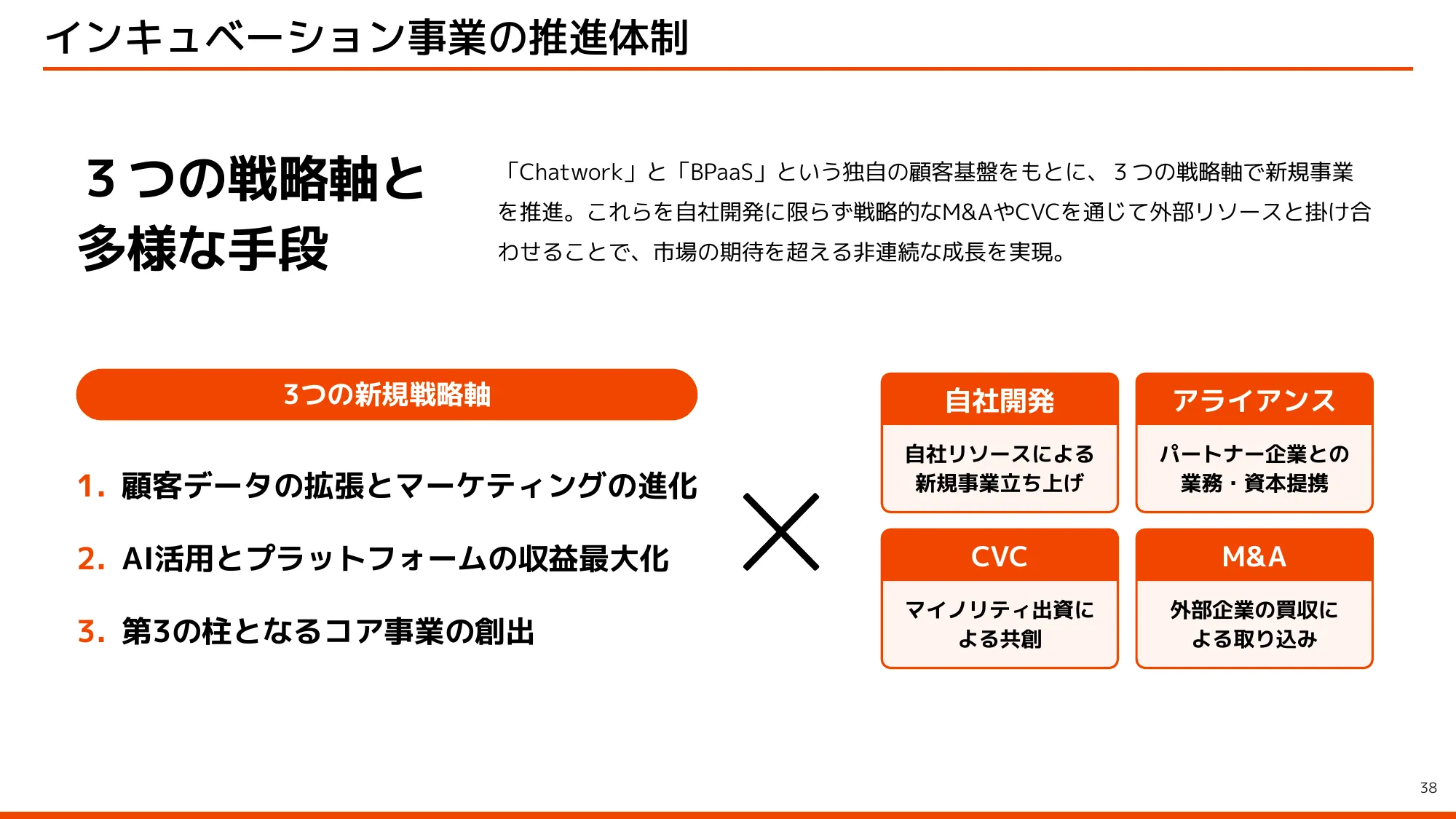 kubell会社説明資料