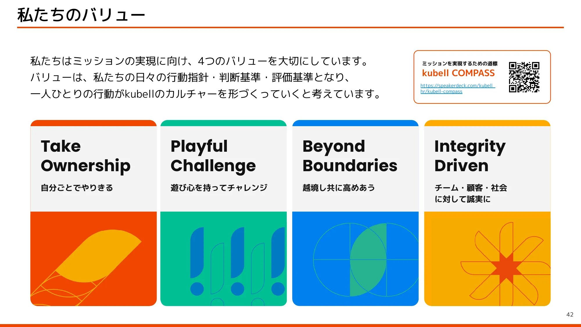 Kubell Company Profile