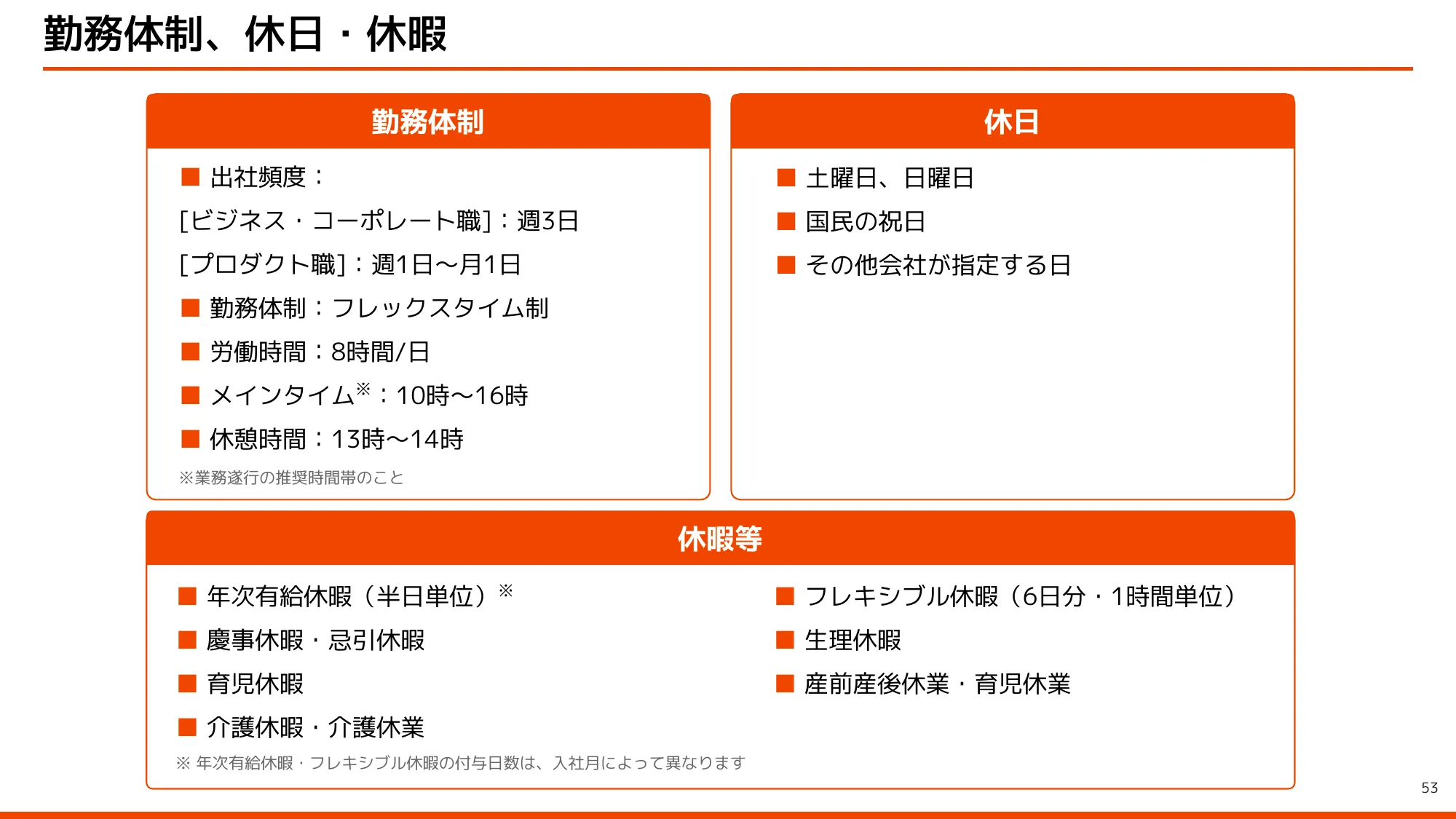 kubell会社説明資料