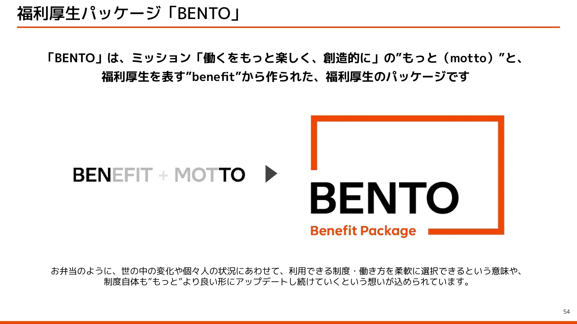 kubell会社説明資料