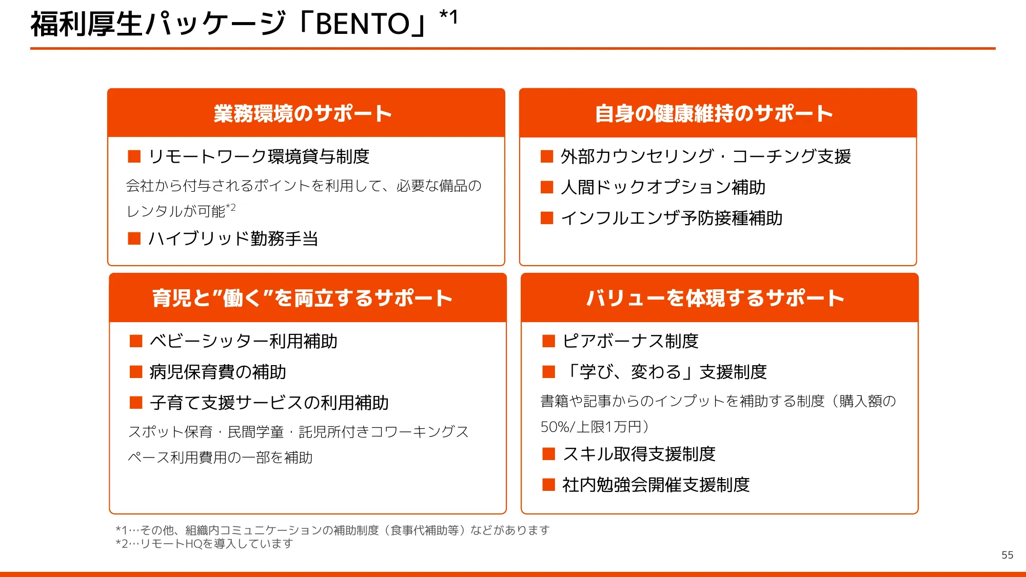 kubell会社説明資料