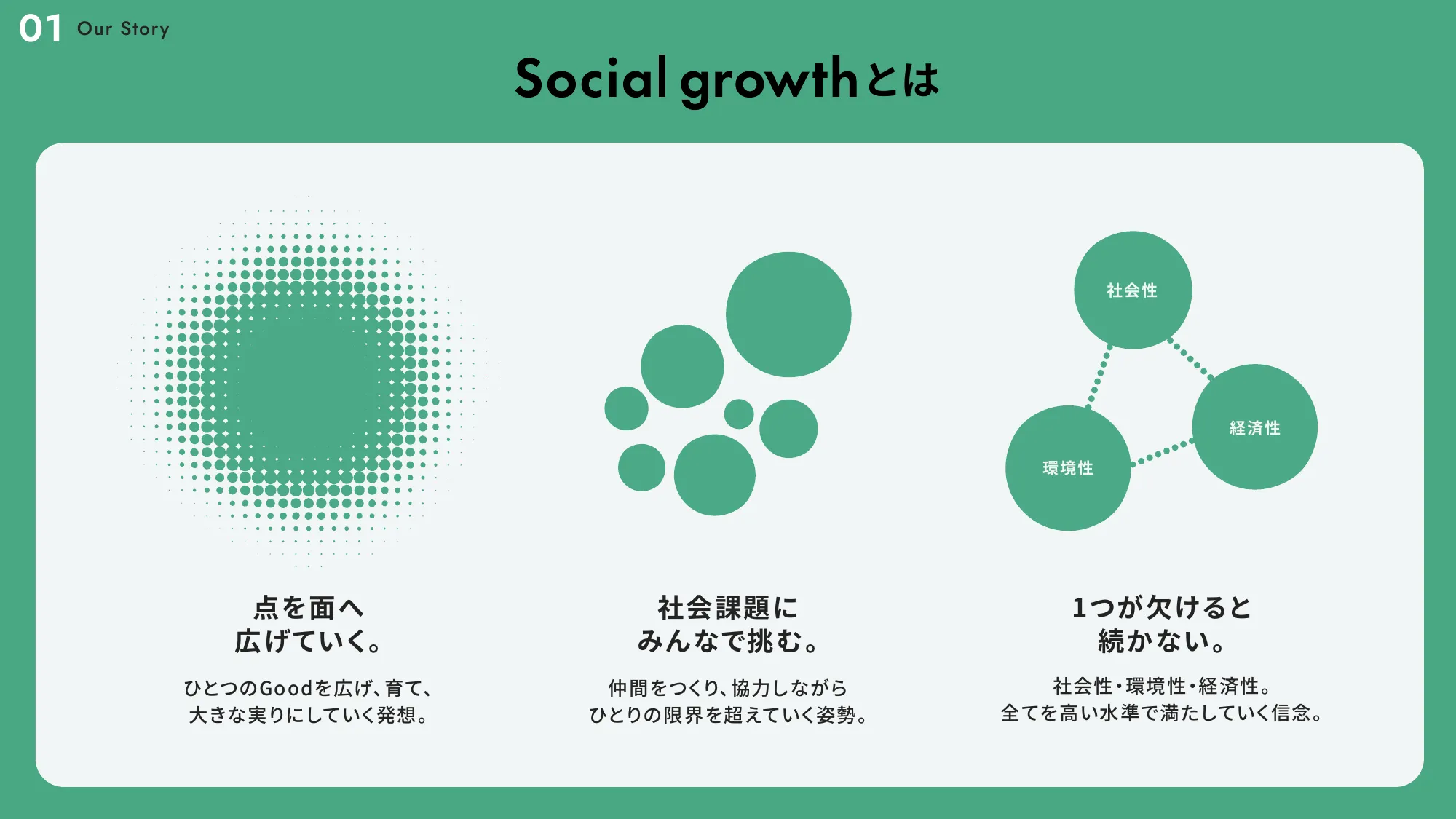 Growth Book｜株式会社クラダシ
