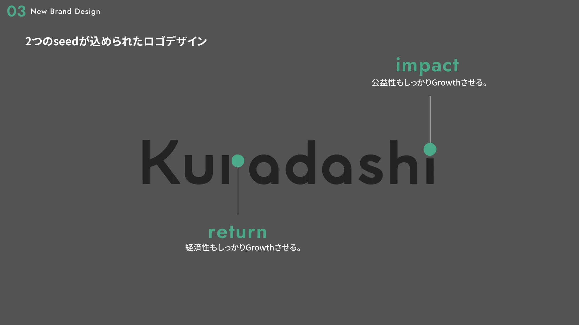 Growth Book｜株式会社クラダシ