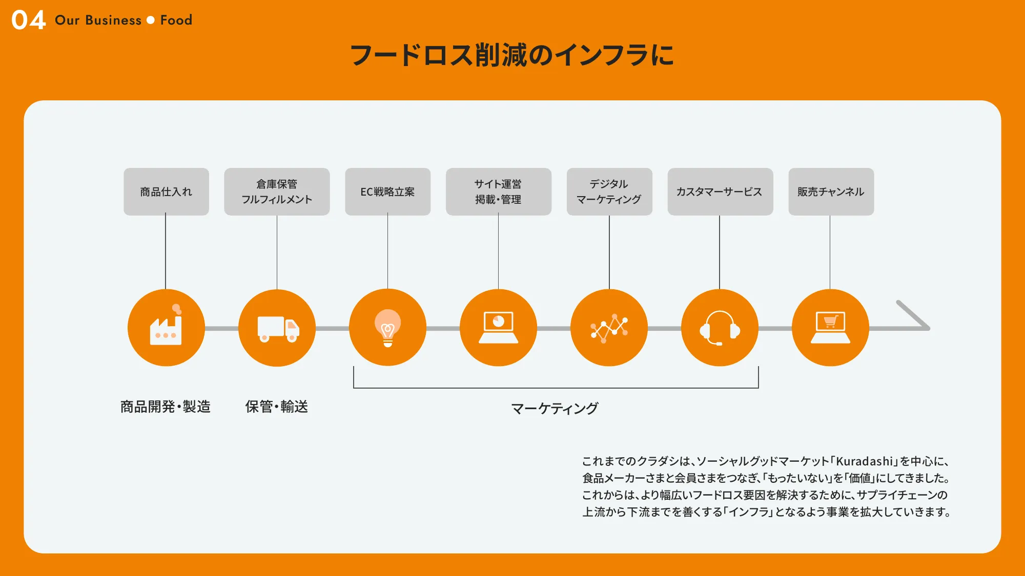 Growth Book｜株式会社クラダシ