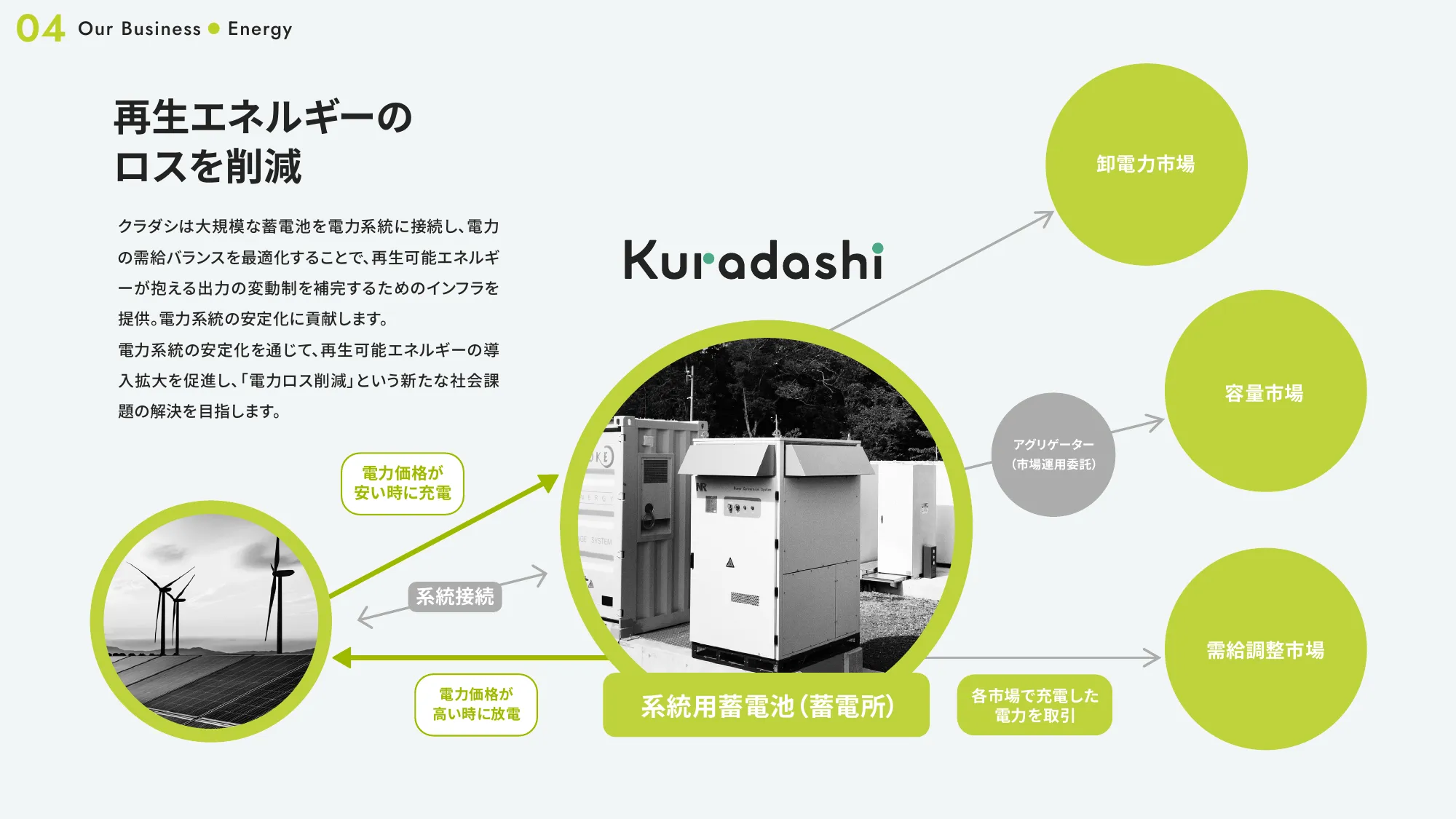 Growth Book｜株式会社クラダシ