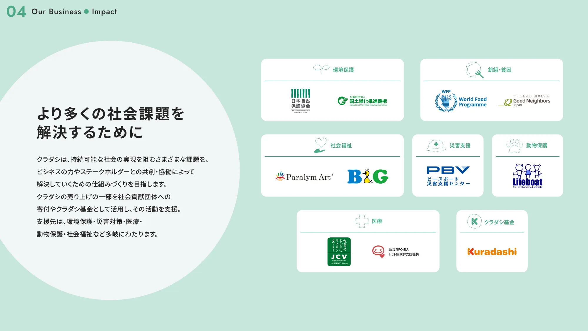 Growth Book｜株式会社クラダシ