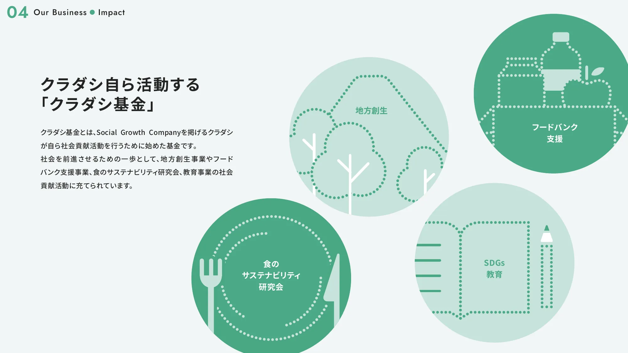 Growth Book｜株式会社クラダシ