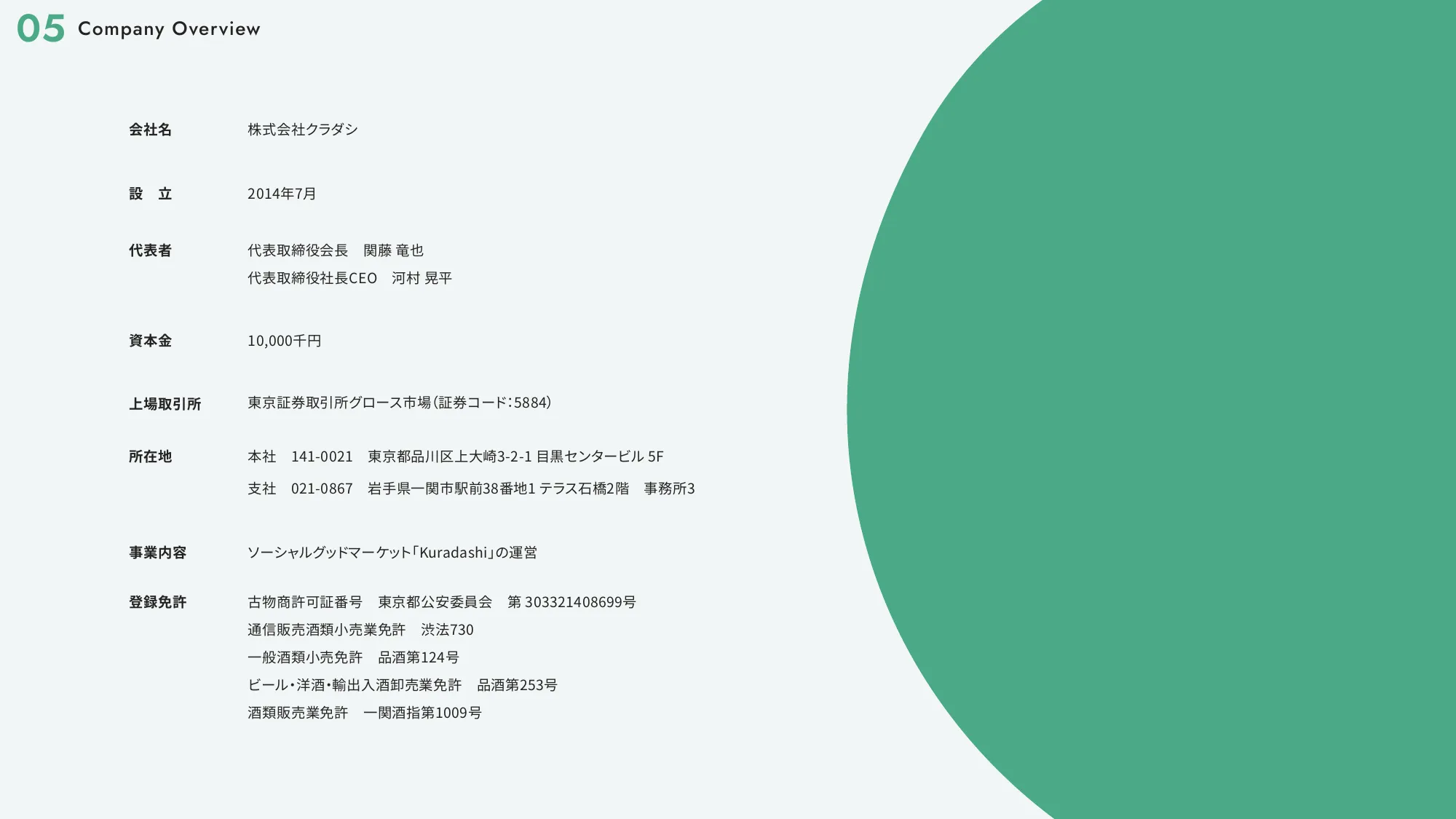 Growth Book｜株式会社クラダシ