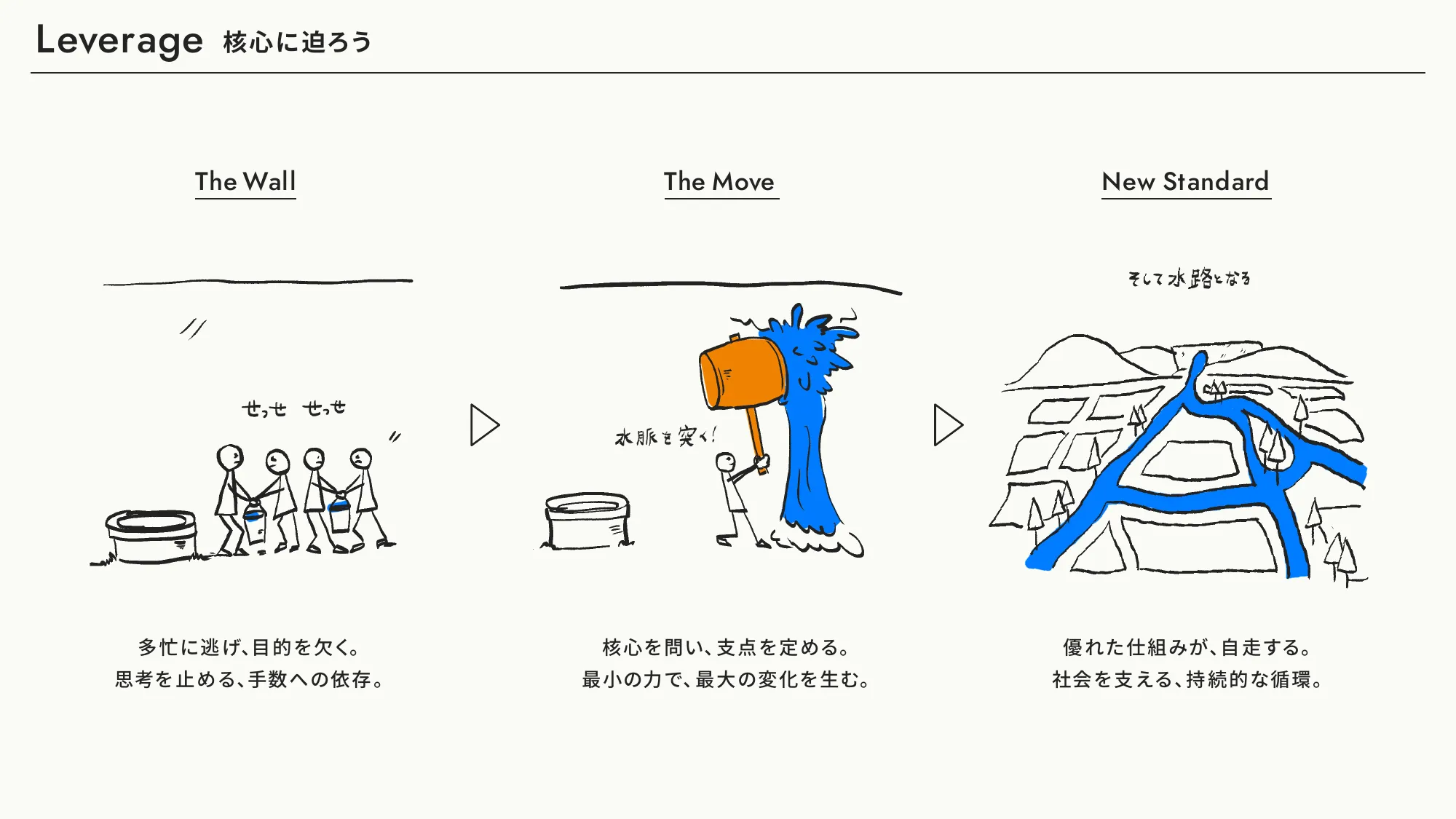 Value Book｜株式会社クラダシ