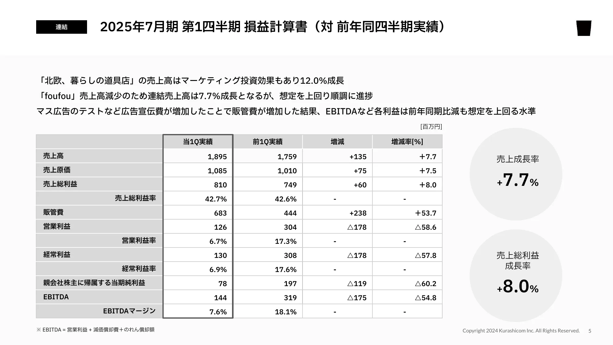 2025年7⽉期第1四半期決算説明資料｜株式会社クラシコム