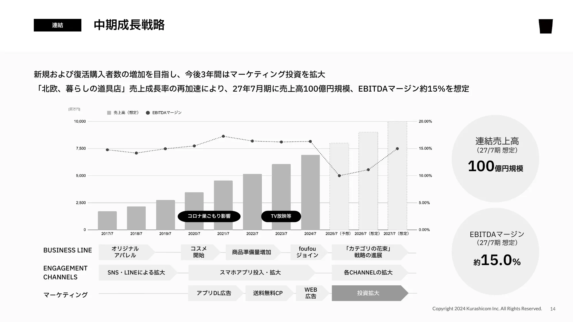 2025年7⽉期第1四半期決算説明資料｜株式会社クラシコム
