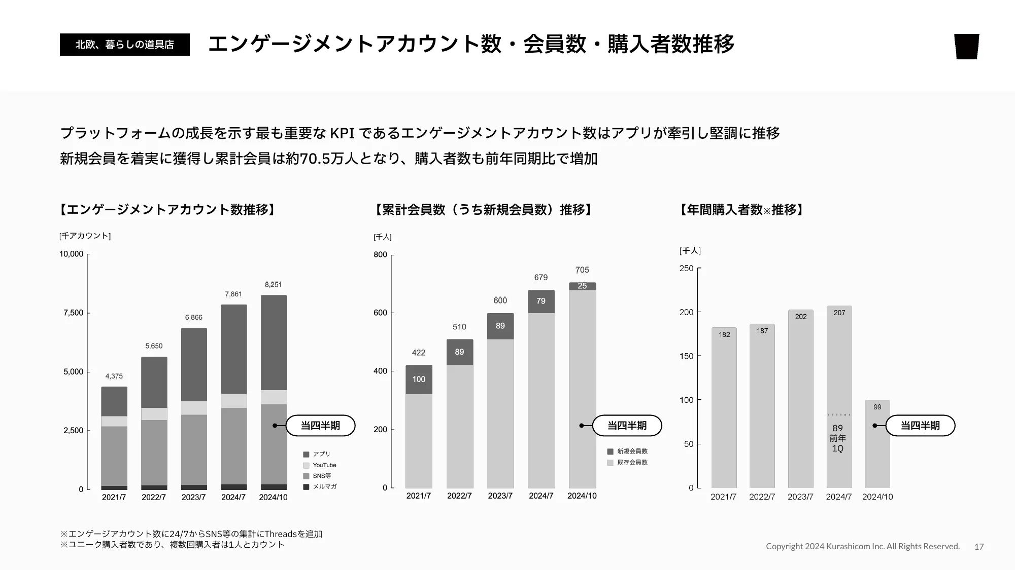 2025年7⽉期第1四半期決算説明資料｜株式会社クラシコム