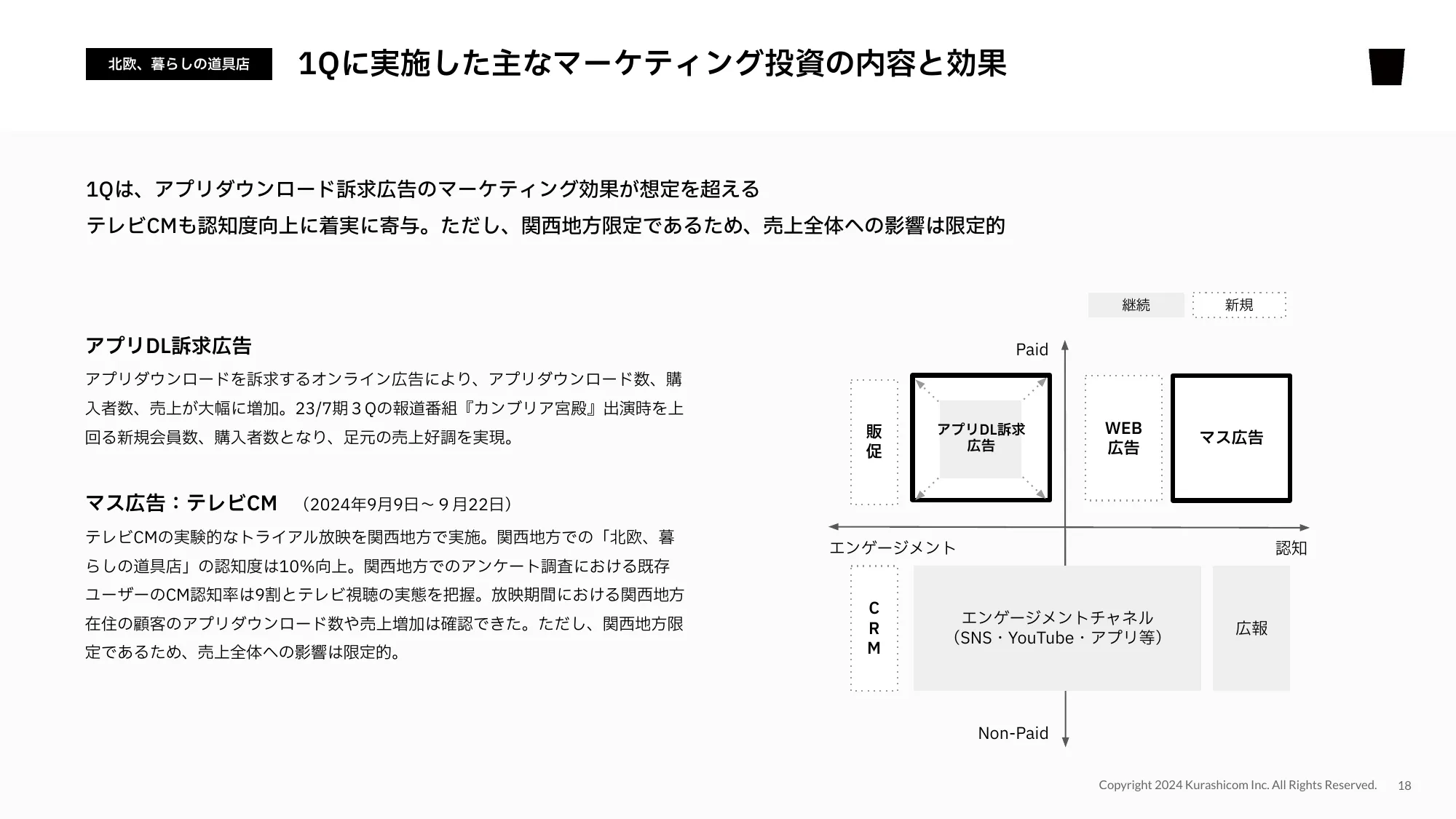 2025年7⽉期第1四半期決算説明資料｜株式会社クラシコム